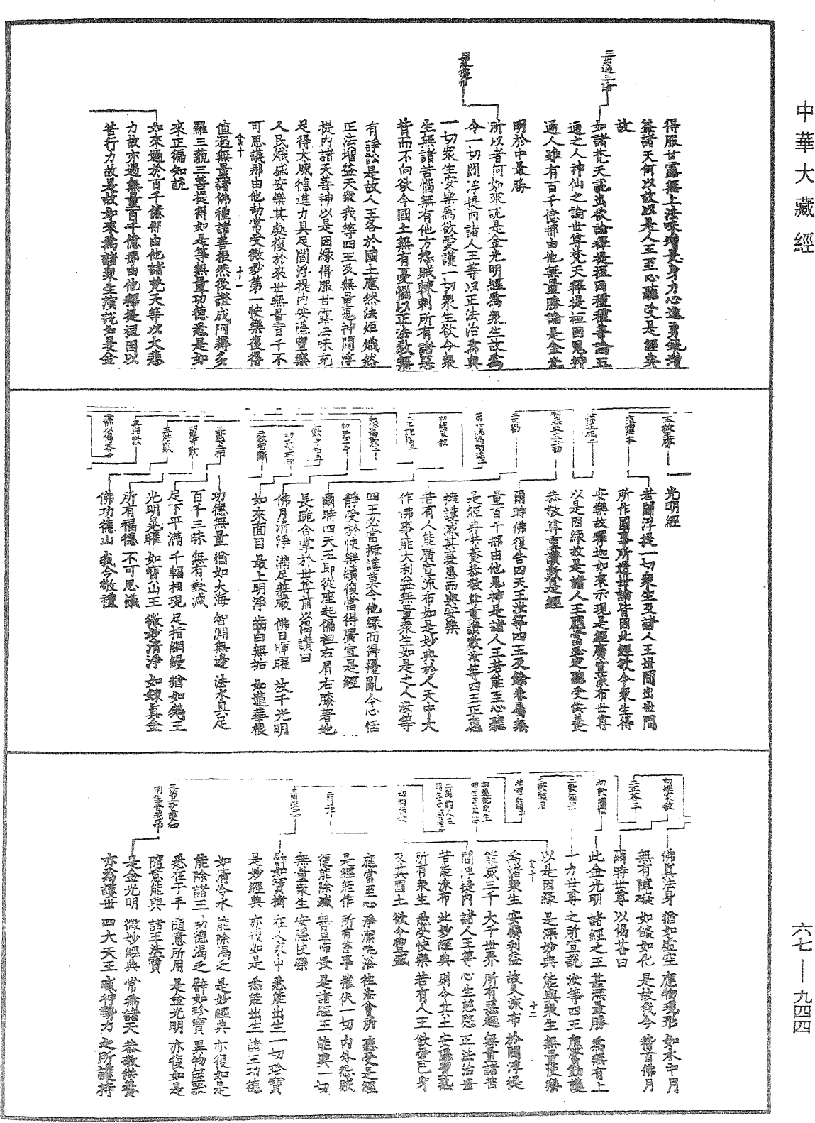 金光明經《中華大藏經》_第67冊_第944頁