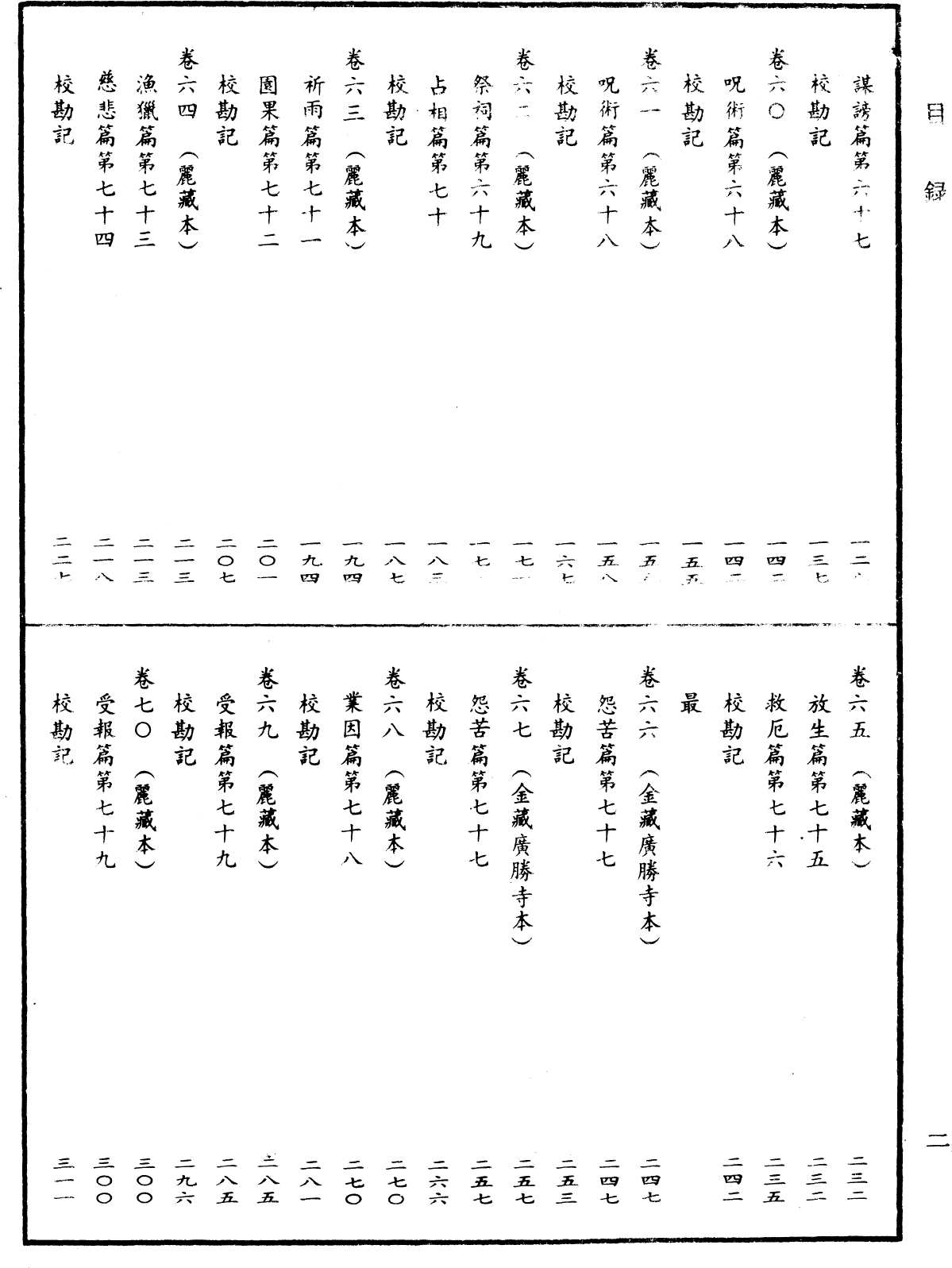 File:《中華大藏經》 第72冊 目録 (2).png