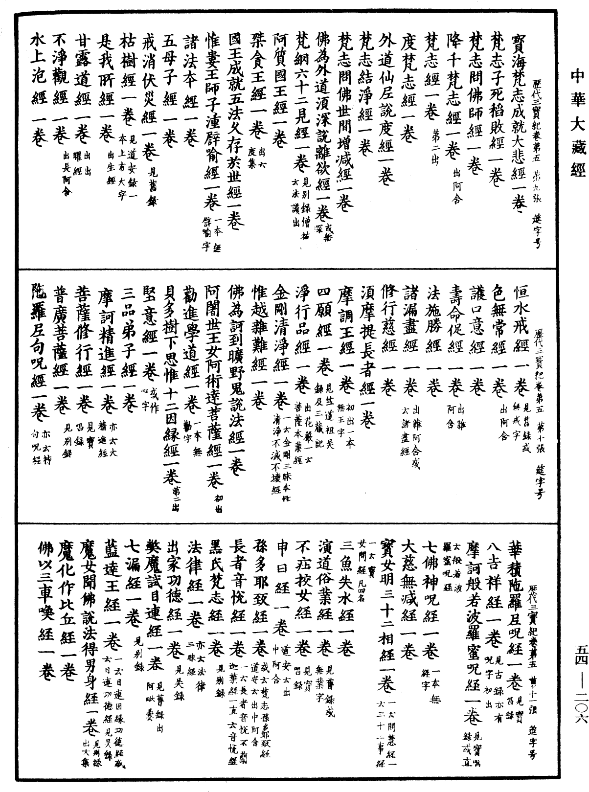 File:《中華大藏經》 第54冊 第206頁.png