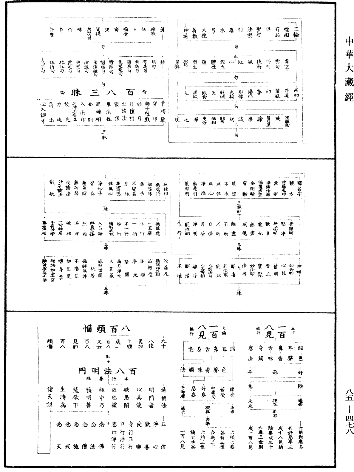 重訂教乘法數《中華大藏經》_第85冊_第0478頁
