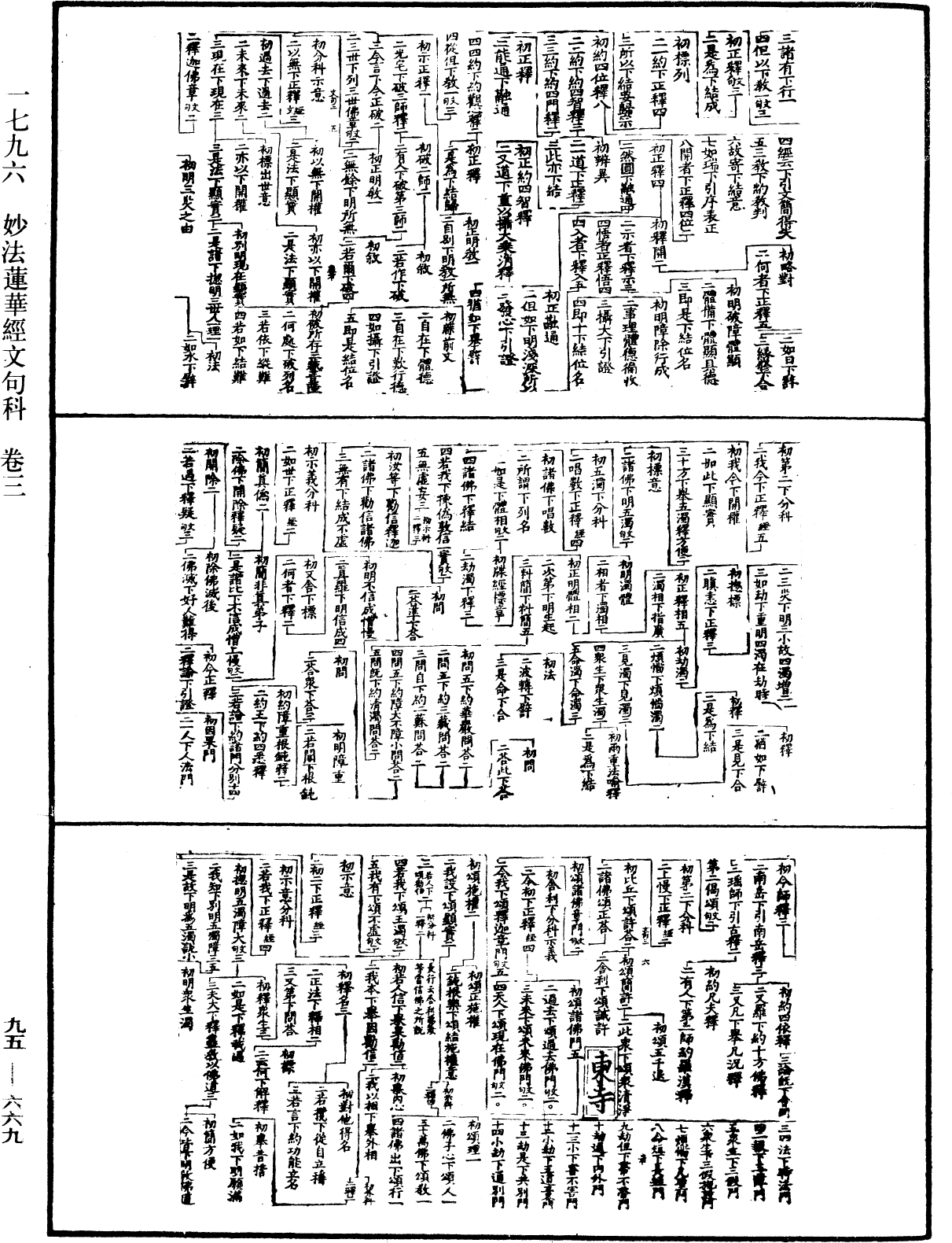 File:《中華大藏經》 第95冊 第669頁.png