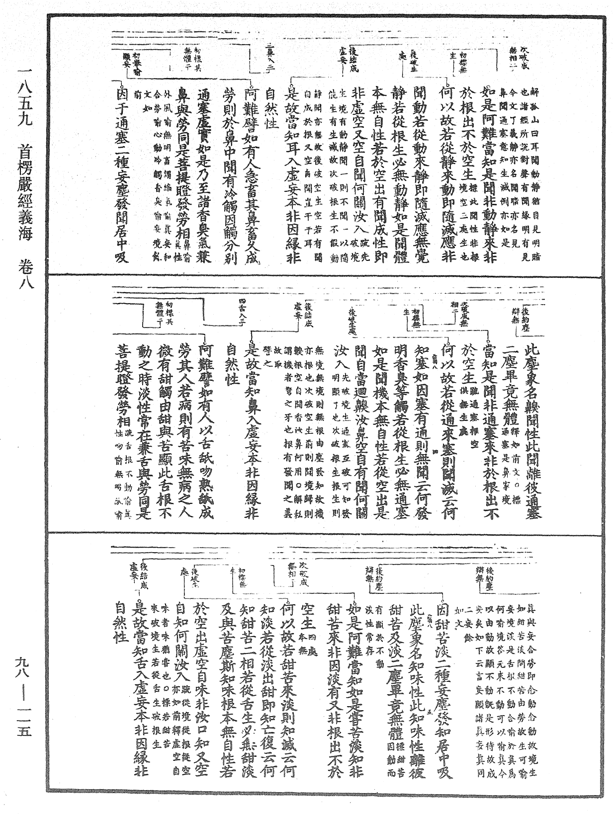 File:《中華大藏經》 第98冊 第115頁.png
