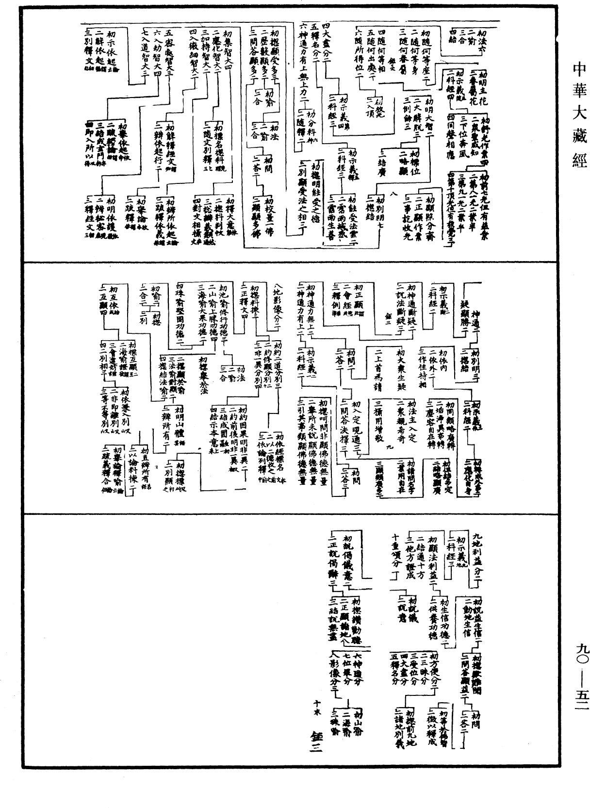 File:《中華大藏經》 第90冊 第052頁.png