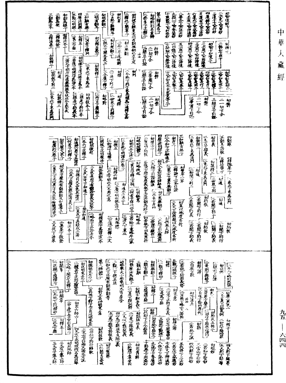 天台法华玄义科文《中华大藏经》_第95册_第644页