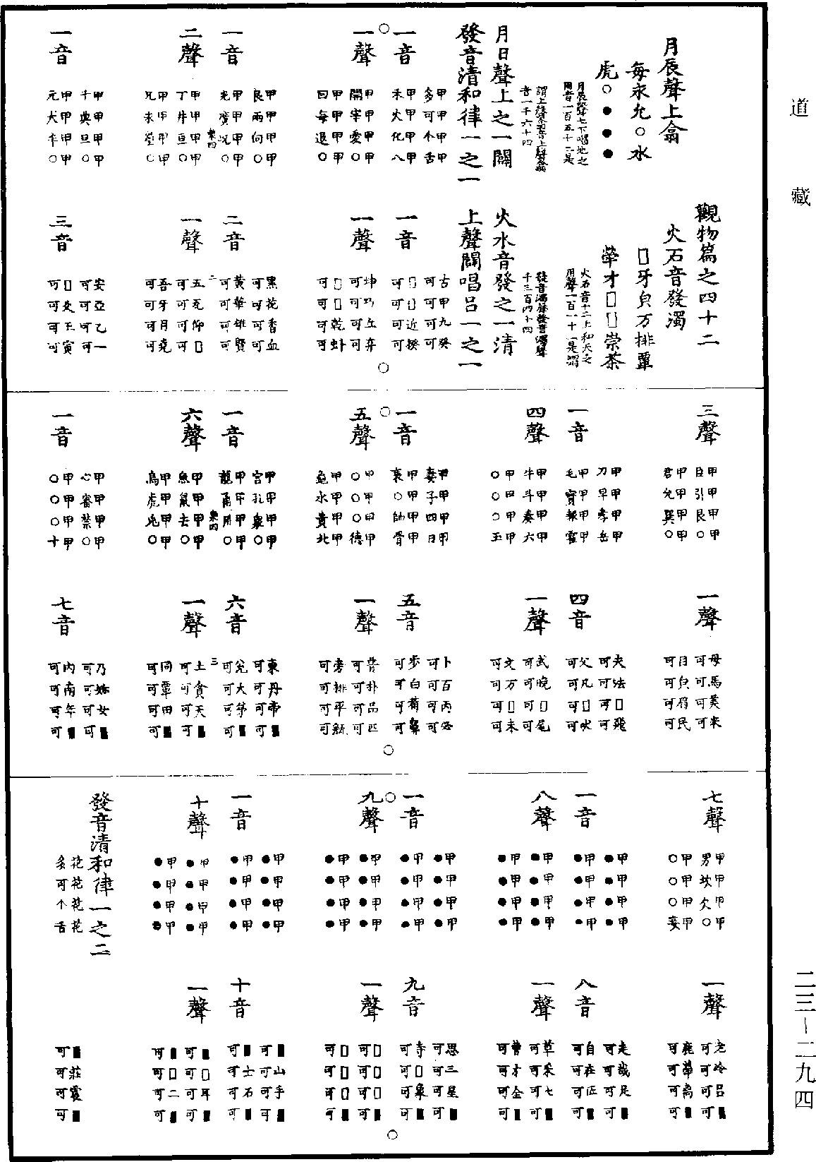 皇極經世《道藏》第23冊_第294頁