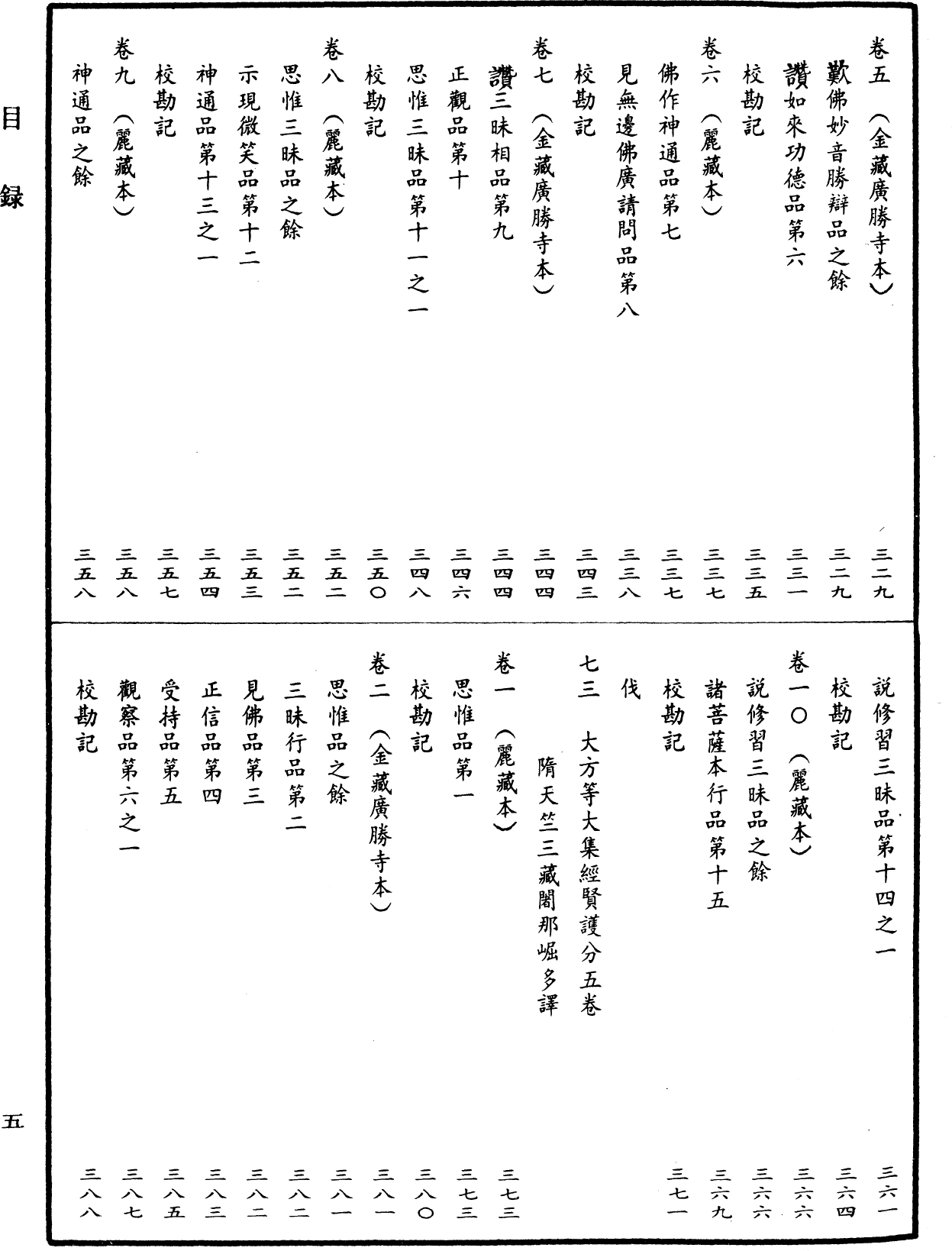 File:《中華大藏經》 第11冊 目録 (5).png