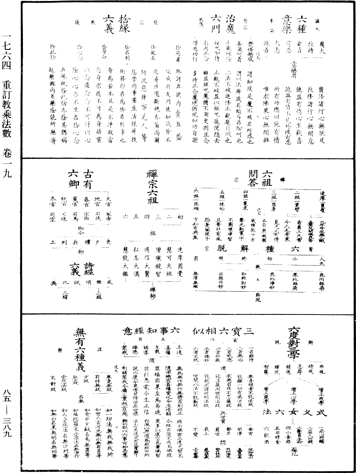 重訂教乘法數《中華大藏經》_第85冊_第0389頁