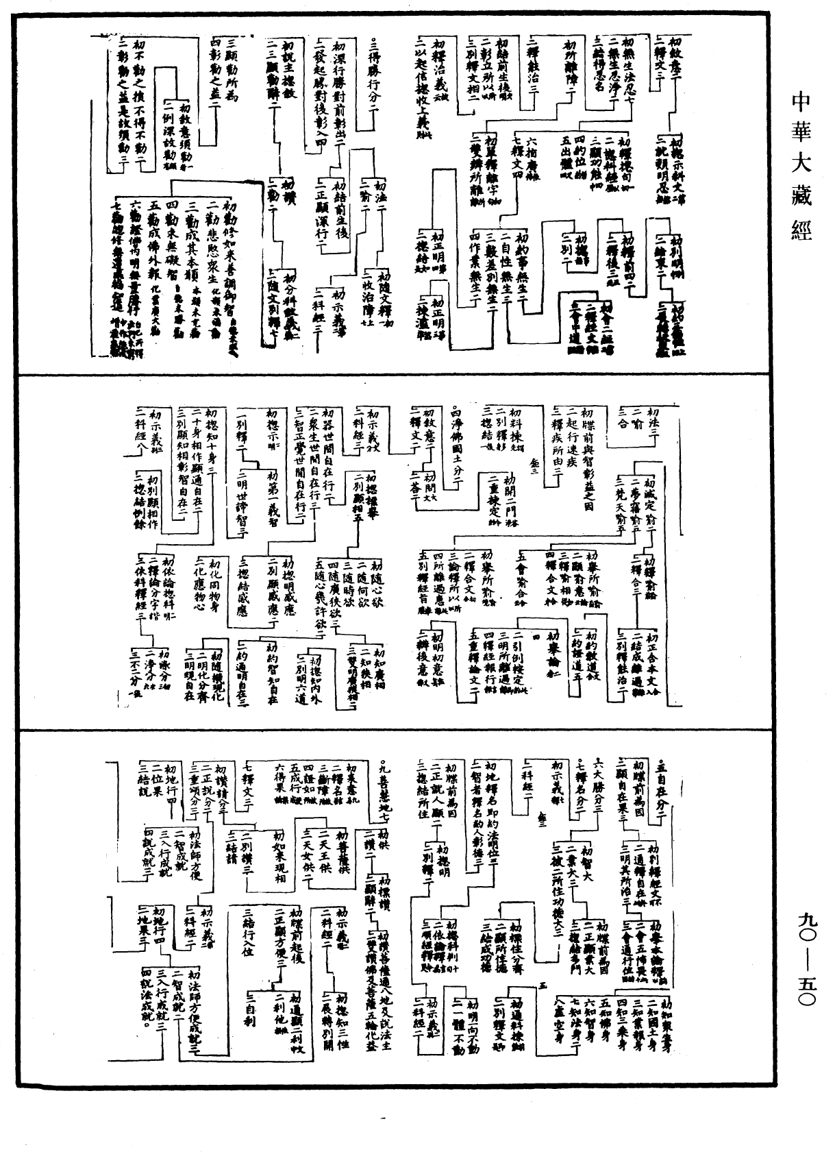 File:《中華大藏經》 第90冊 第050頁.png