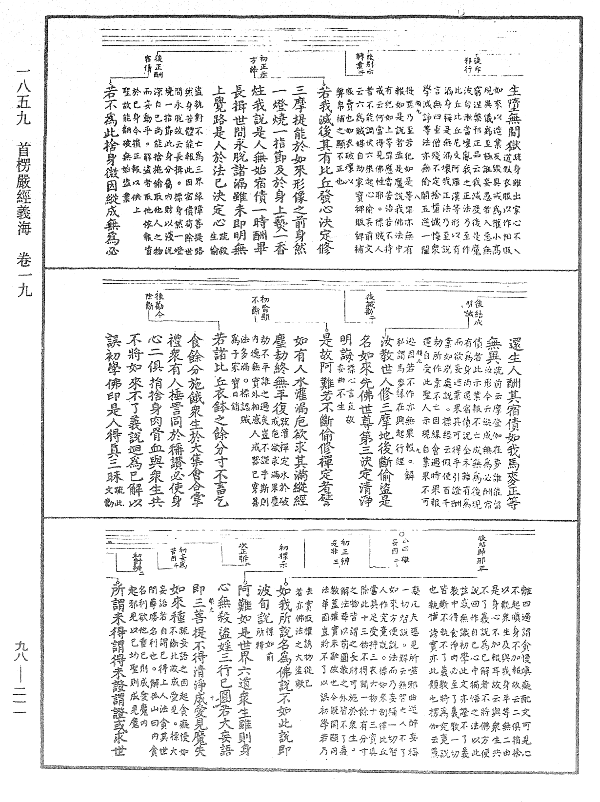 首楞嚴經義海《中華大藏經》_第98冊_第211頁