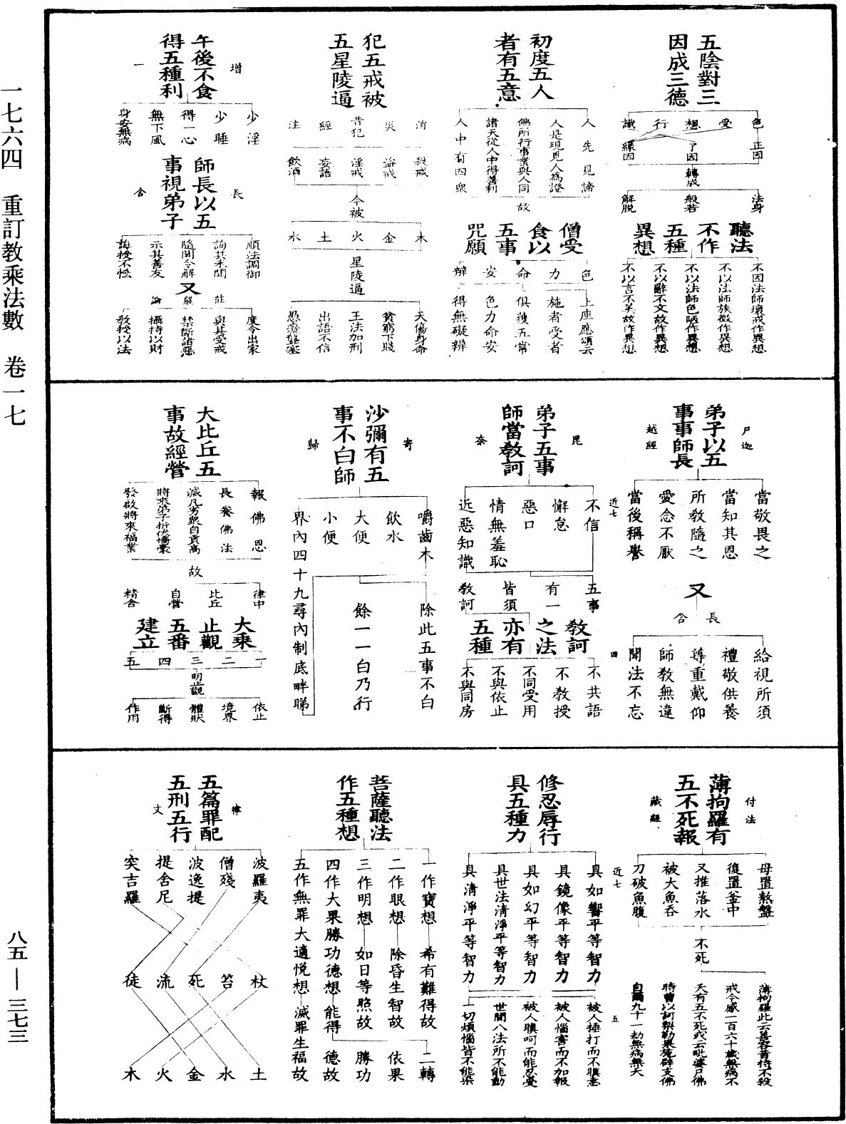 重訂教乘法數《中華大藏經》_第85冊_第0373頁