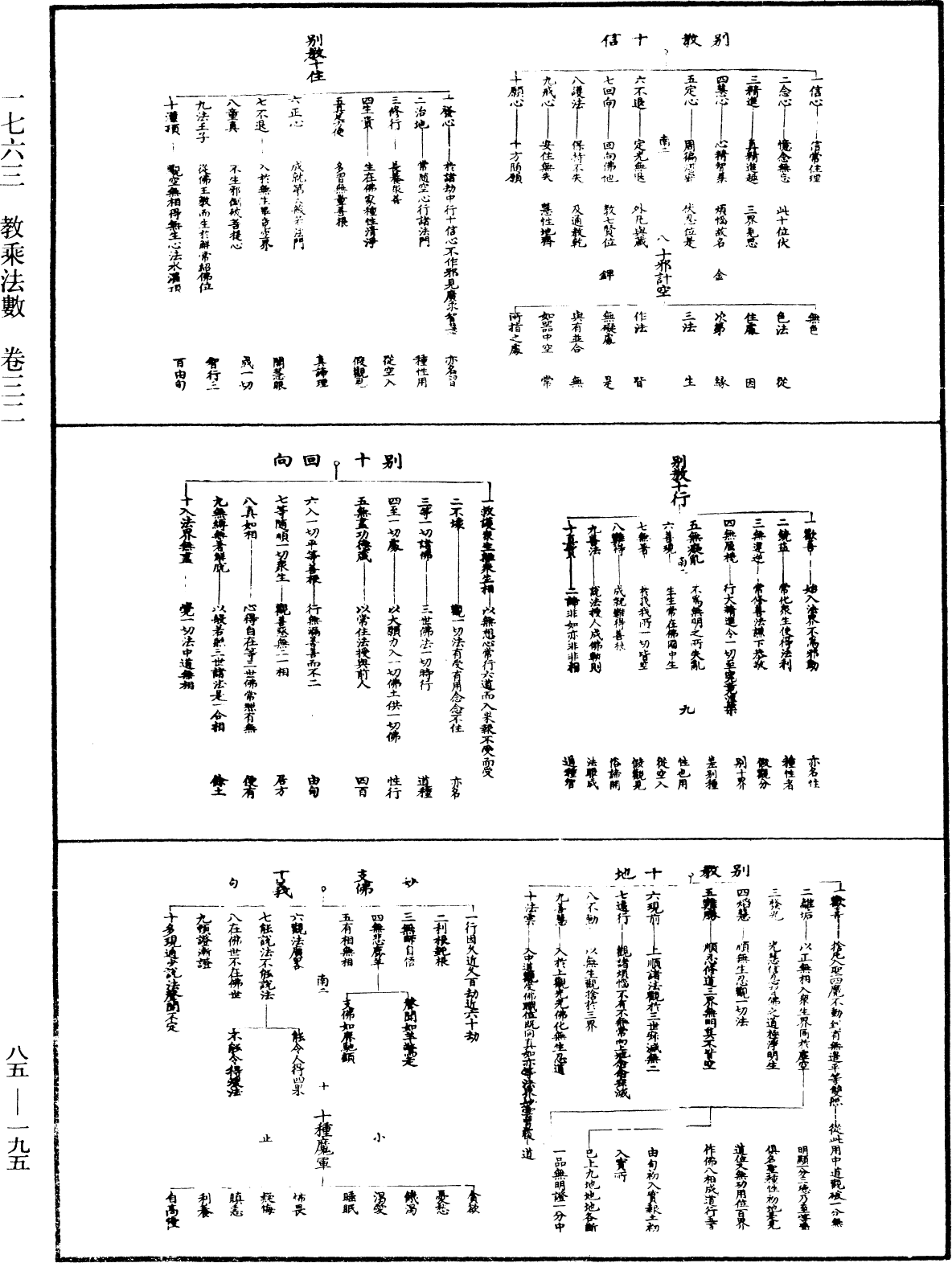 教乘法数《中华大藏经》_第85册_第0195页