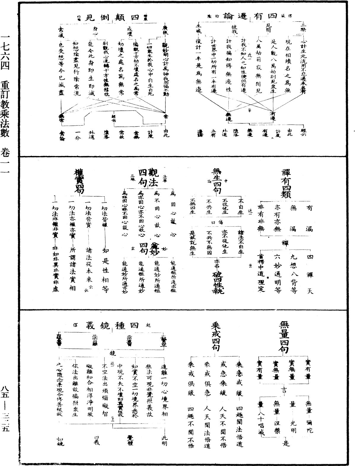 重訂教乘法數《中華大藏經》_第85冊_第0325頁