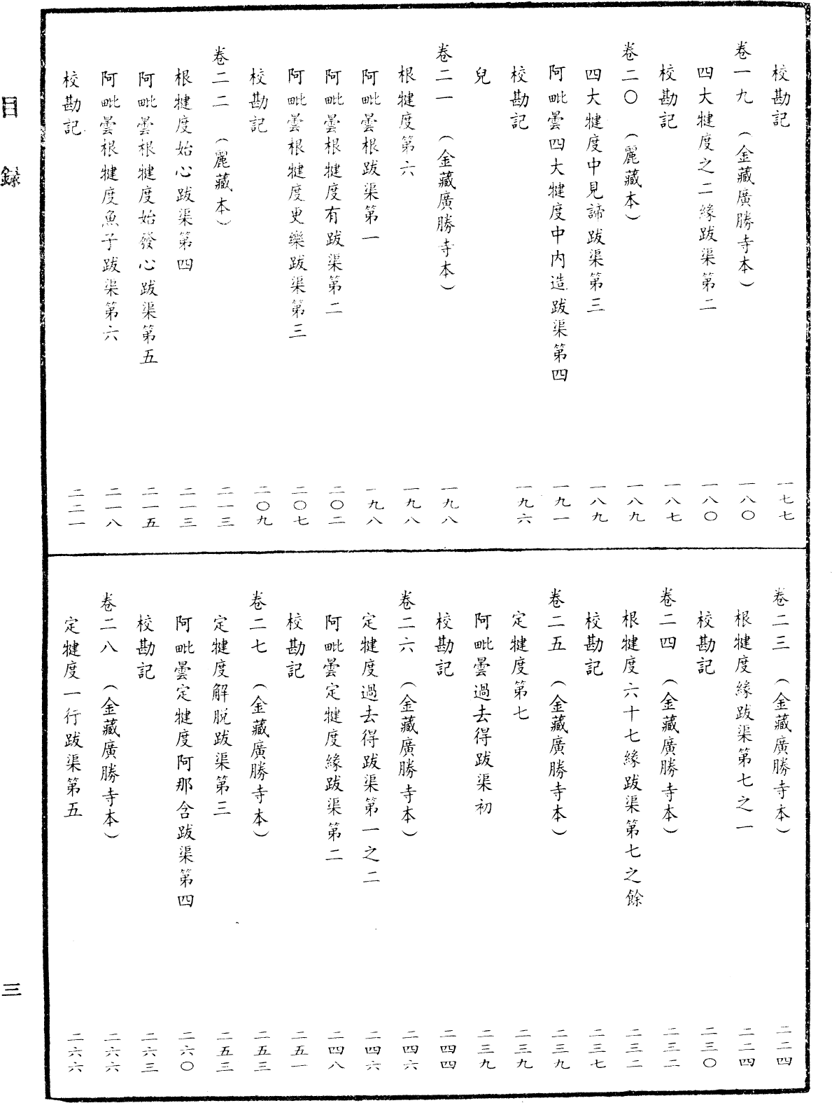 File:《中華大藏經》 第43冊 目録 (3).png
