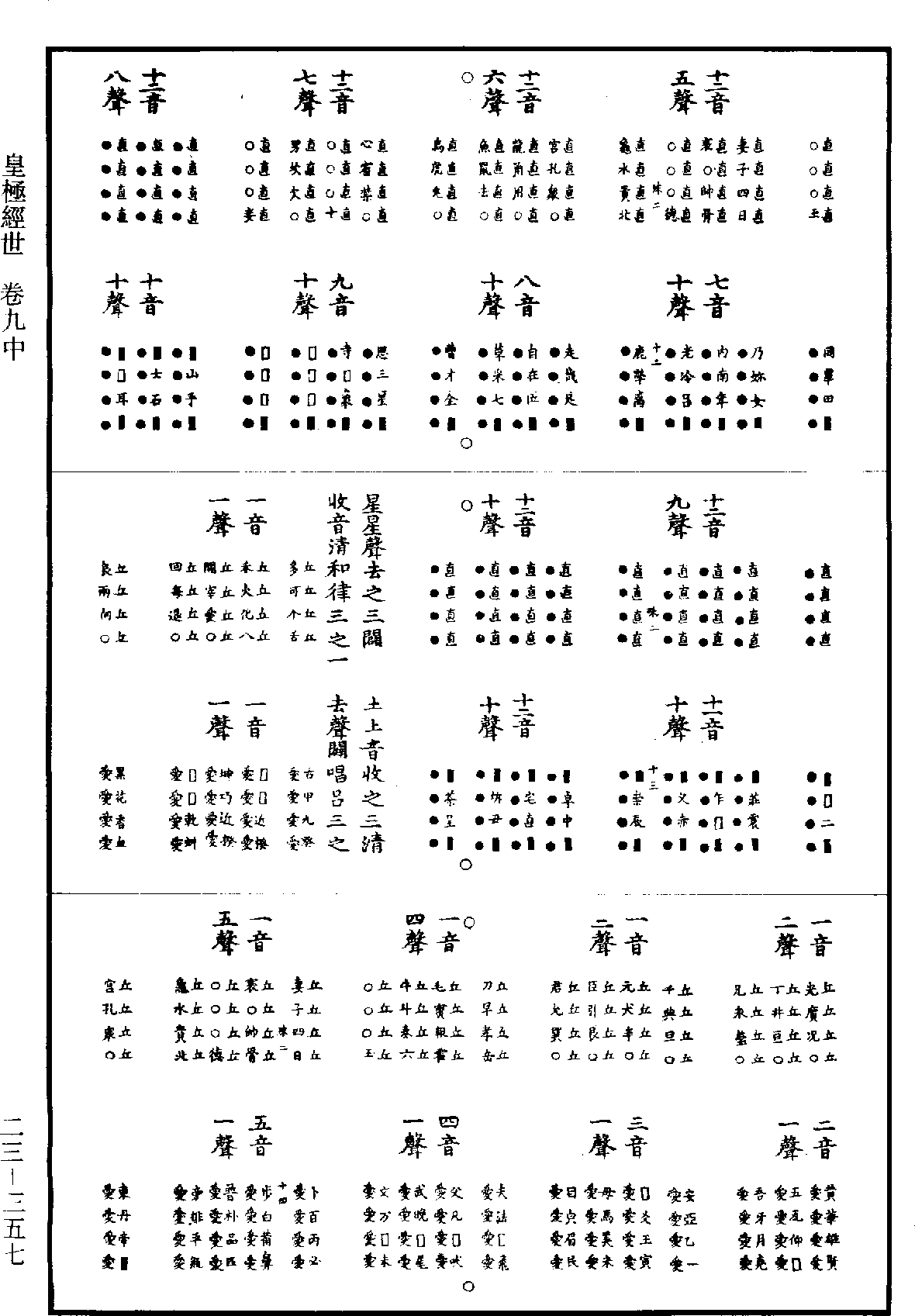 皇極經世《道藏》第23冊_第357頁