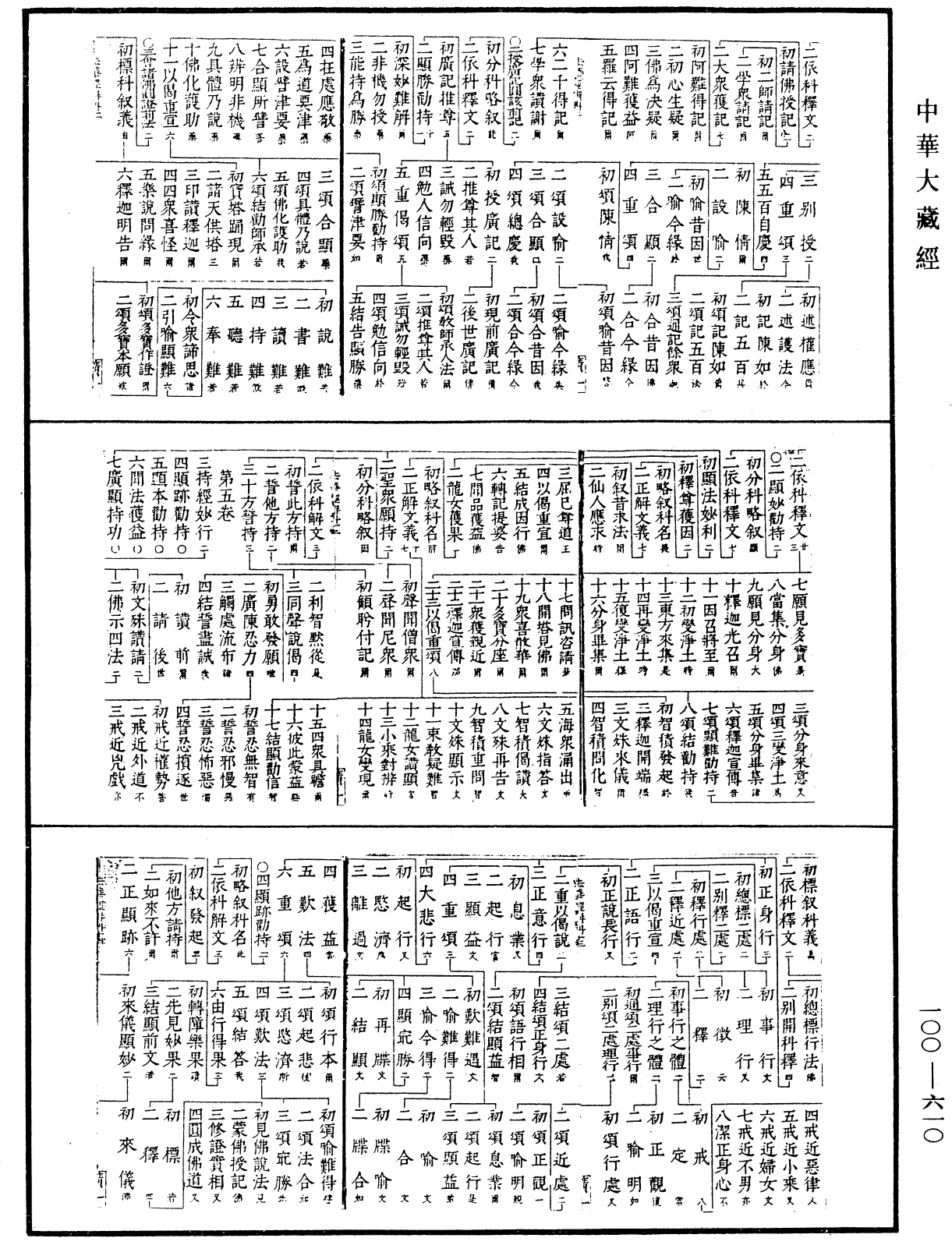 File:《中華大藏經》 第100冊 第610頁.png