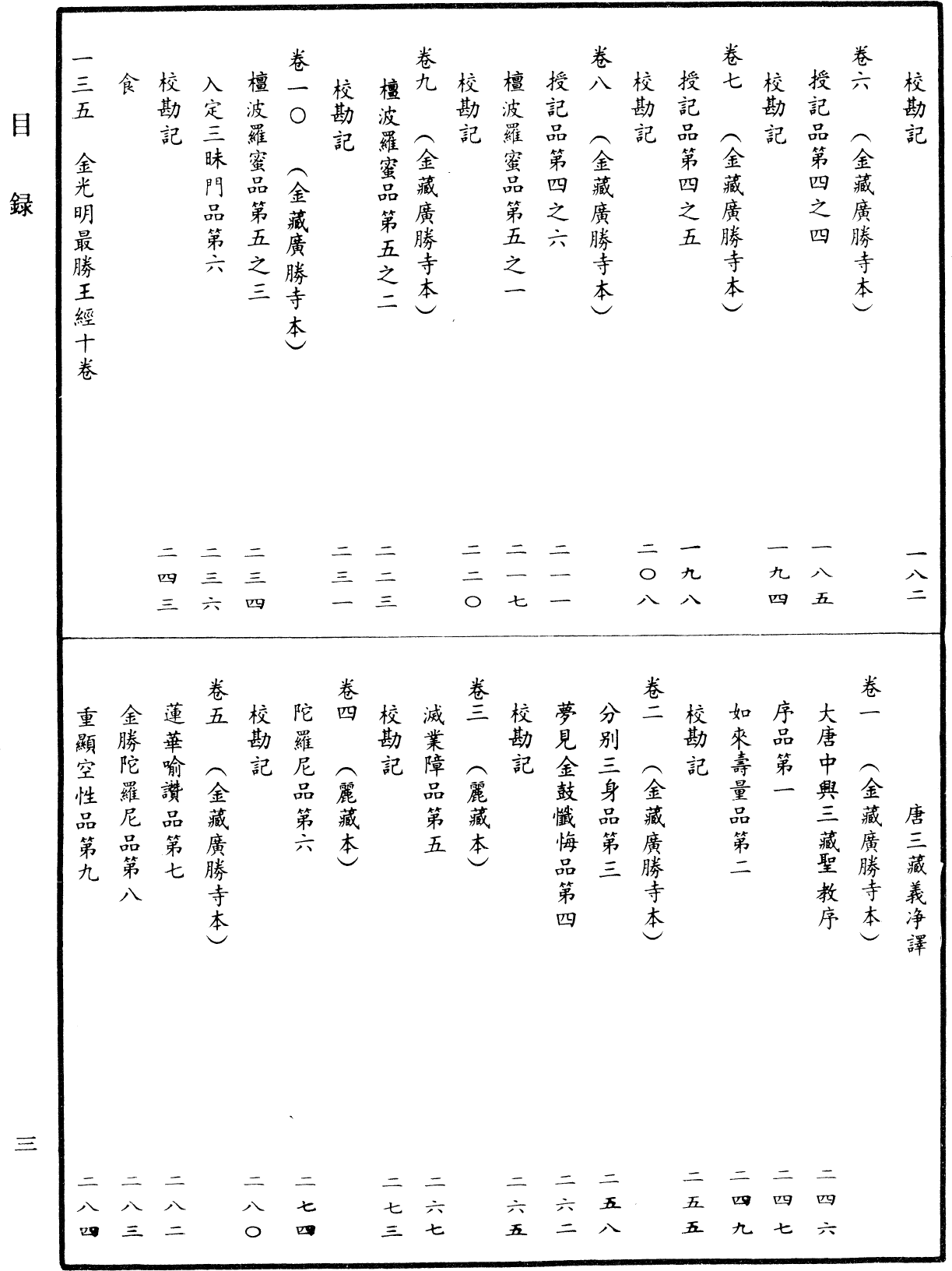 File:《中華大藏經》 第16冊 目録 (3).png