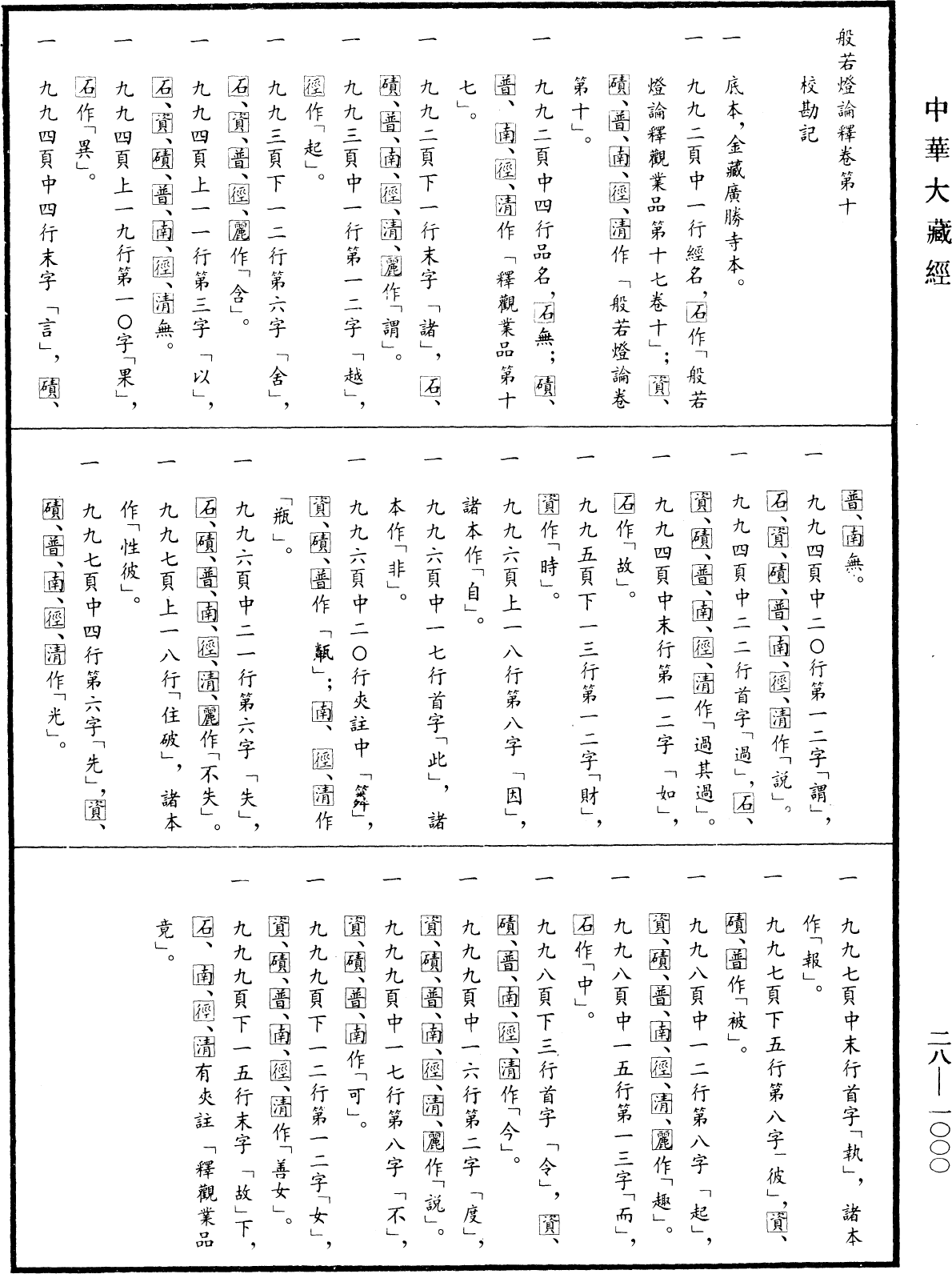 File:《中華大藏經》 第28冊 第1000頁.png