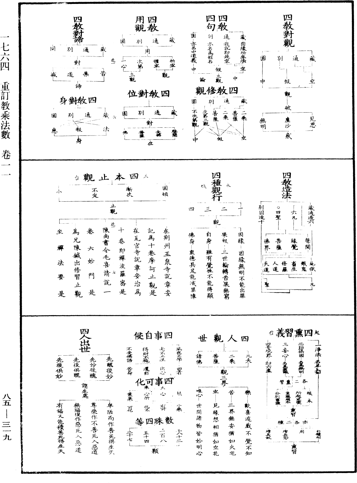 重訂教乘法數《中華大藏經》_第85冊_第0319頁