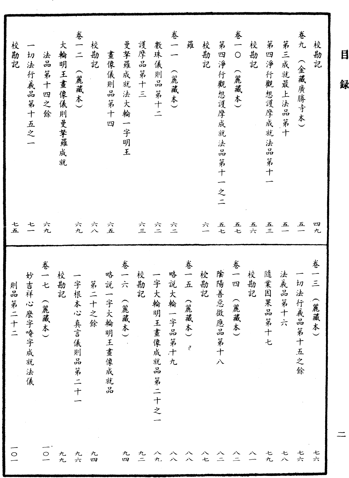 File:《中華大藏經》 第64冊 目録 (2).png