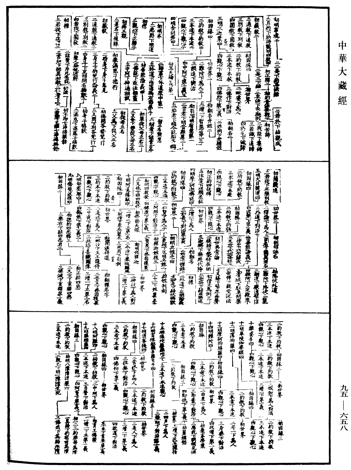 File:《中華大藏經》 第95冊 第658頁.png