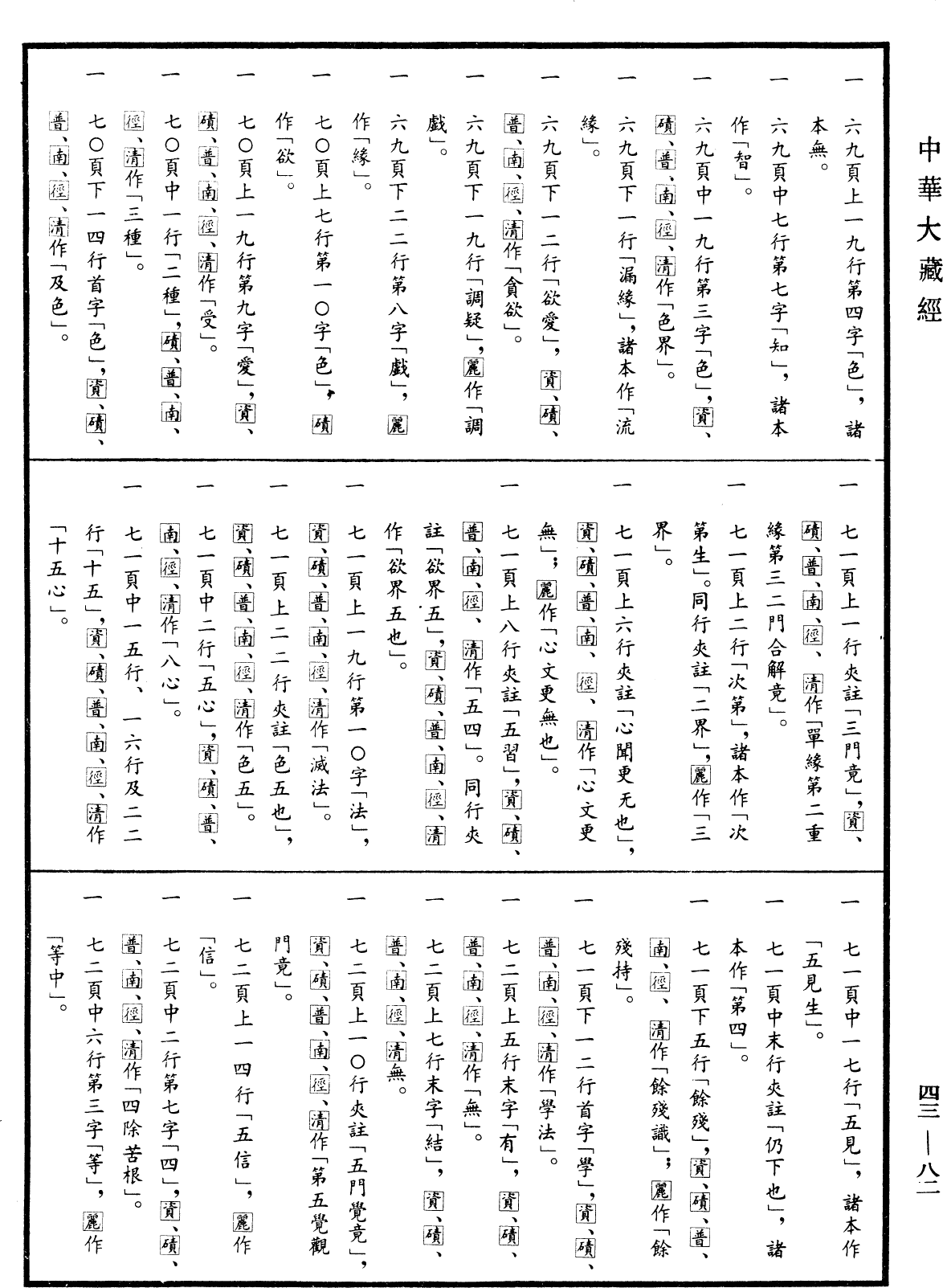 阿毗曇八犍度論《中華大藏經》_第43冊_第082頁