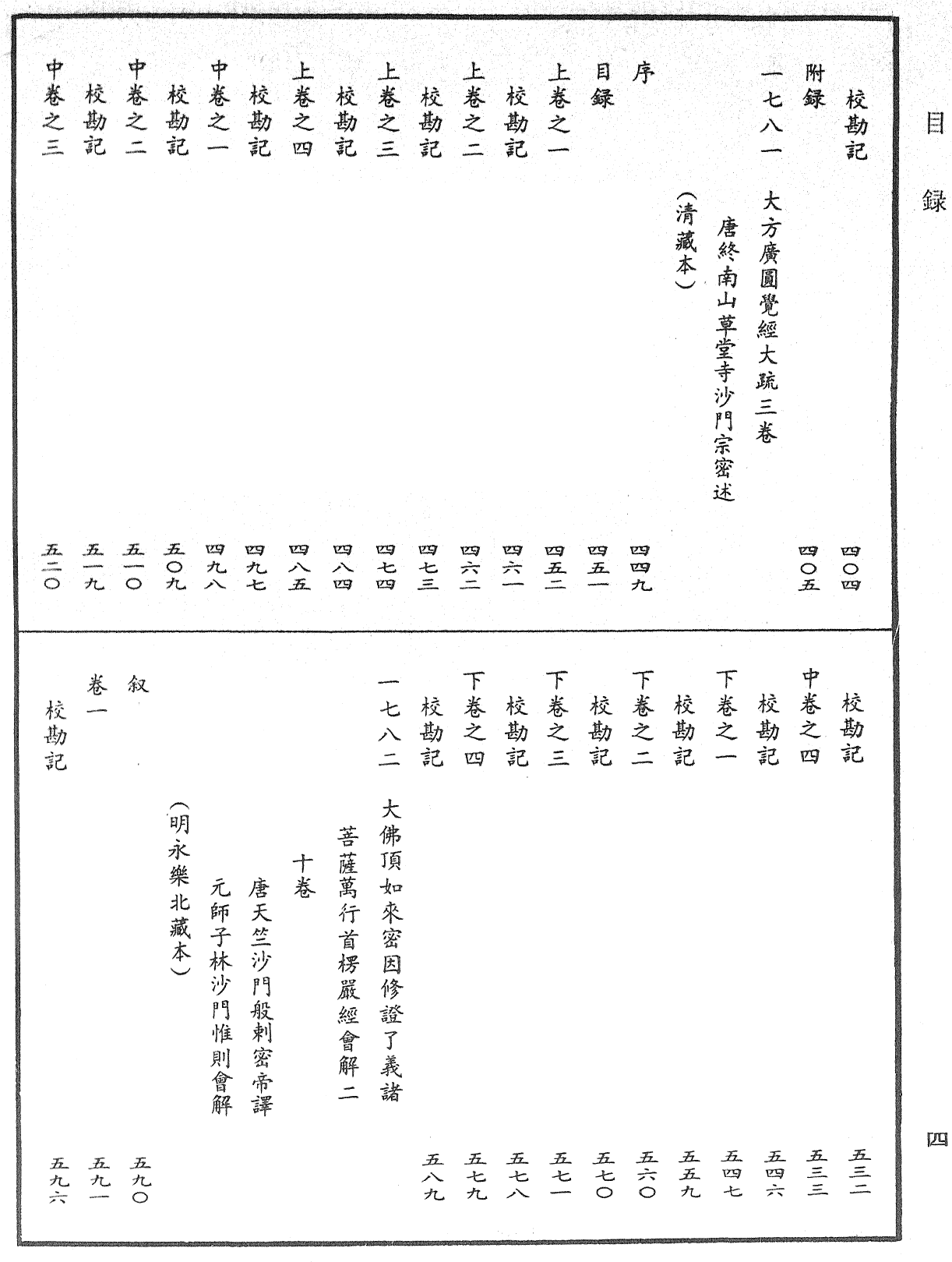 File:《中華大藏經》 第92冊 目録 (4).png