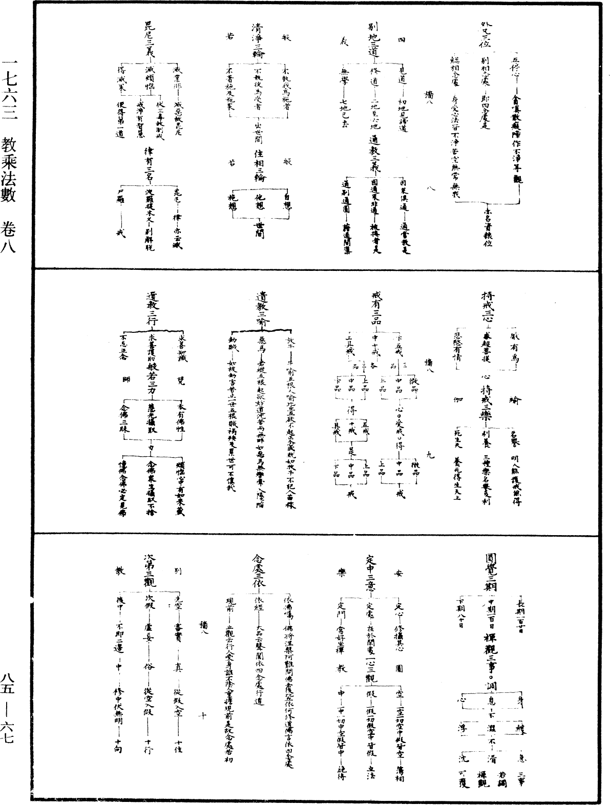 File:《中華大藏經》 第85冊 第0067頁.png