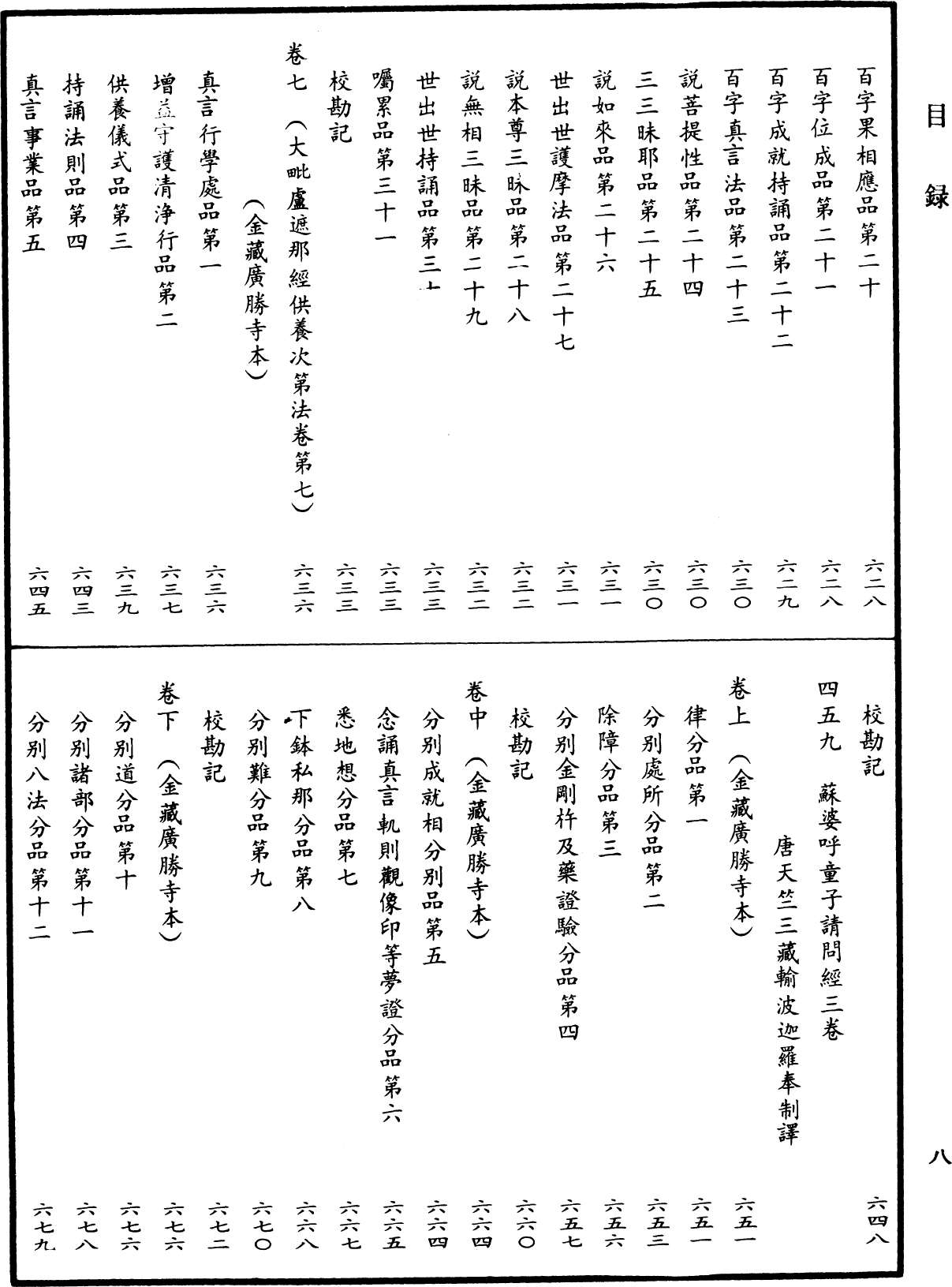 File:《中華大藏經》 第23冊 目録 (8).png
