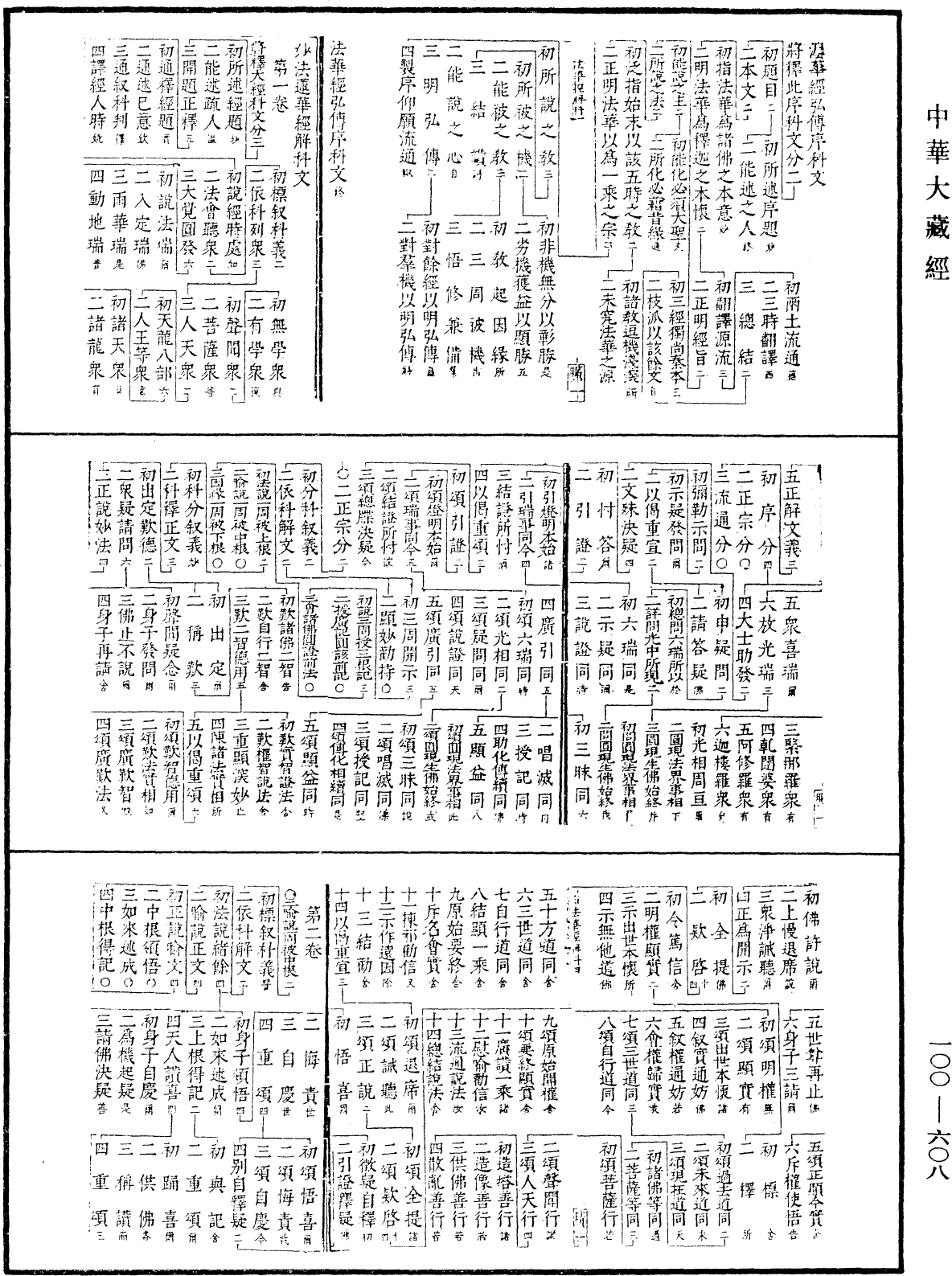 File:《中華大藏經》 第100冊 第608頁.png