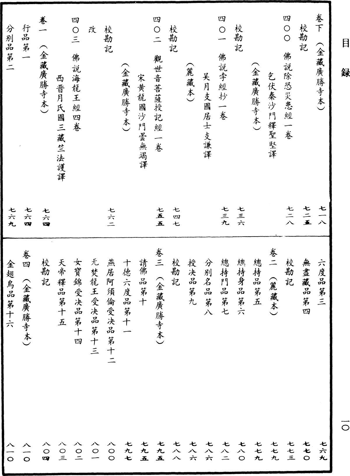 File:《中華大藏經》 第20冊 目録 (10).png