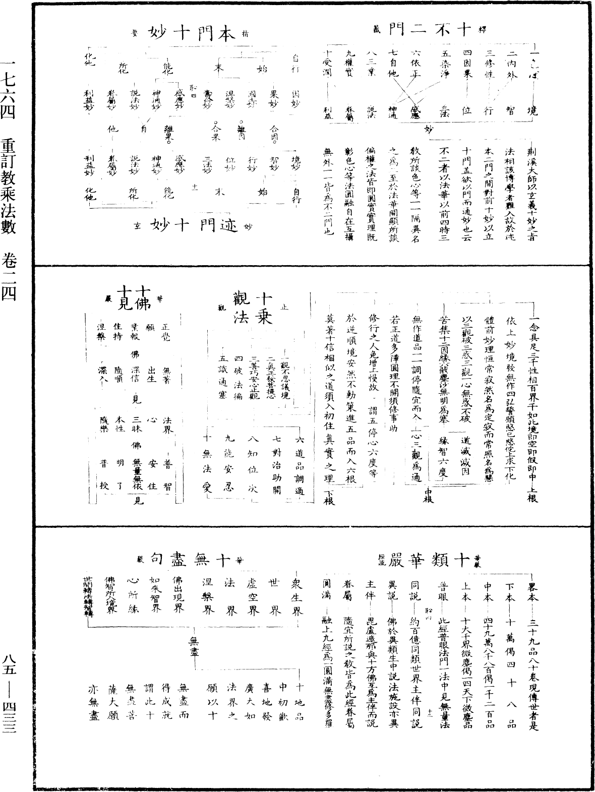 重订教乘法数《中华大藏经》_第85册_第0433页