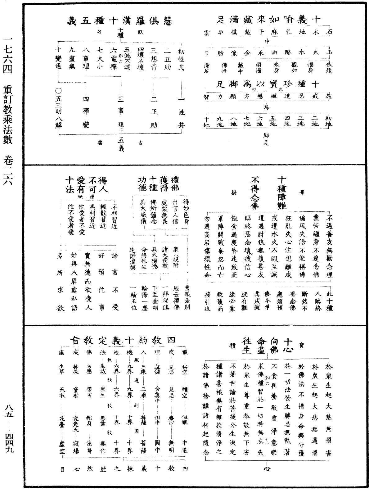 File:《中華大藏經》 第85冊 第0449頁.png