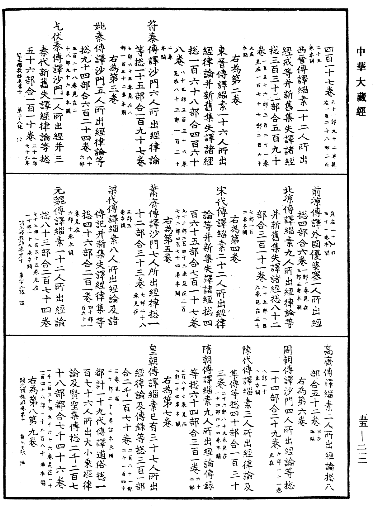 File:《中華大藏經》 第55冊 第212頁.png