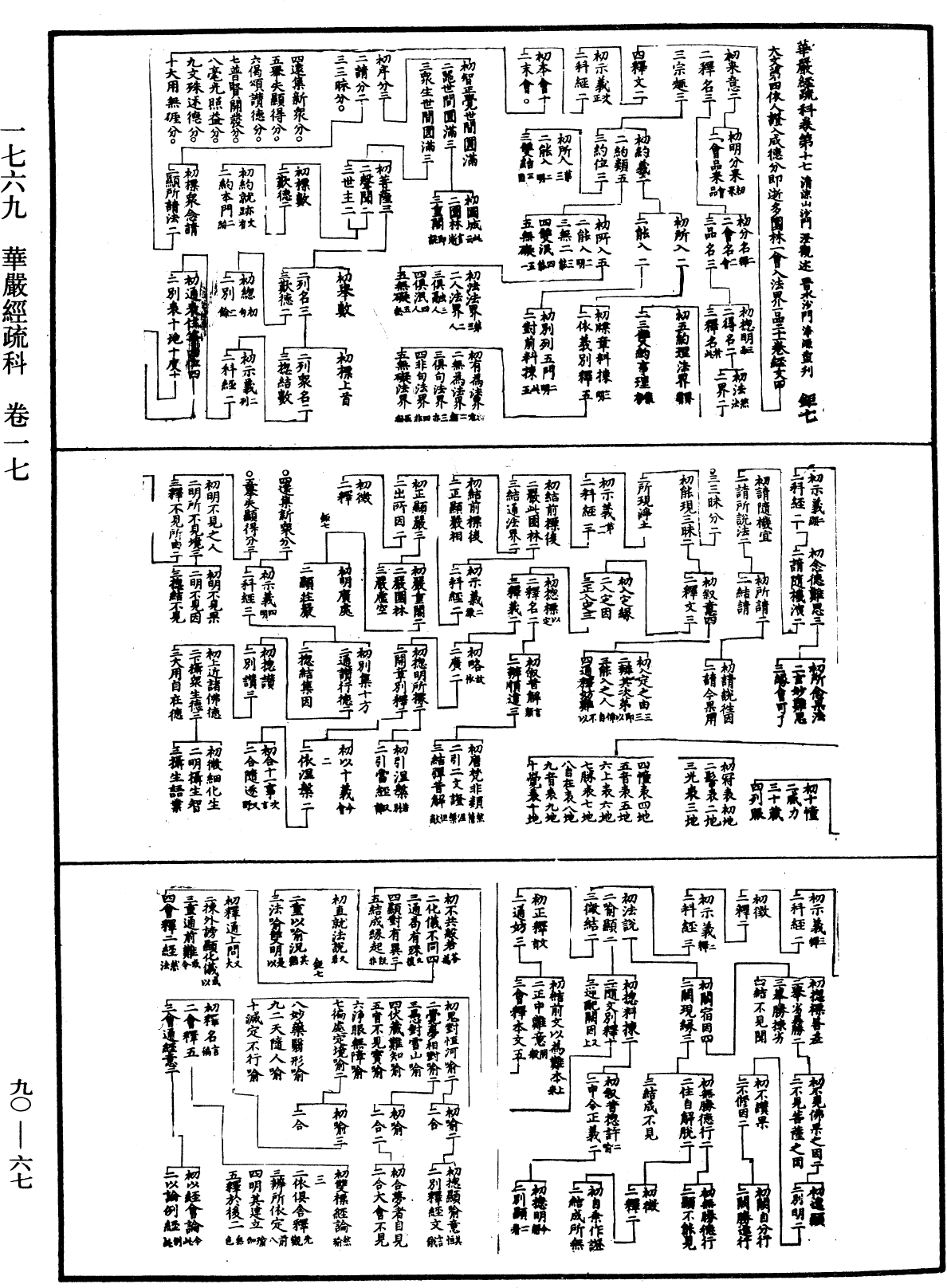 File:《中華大藏經》 第90冊 第067頁.png