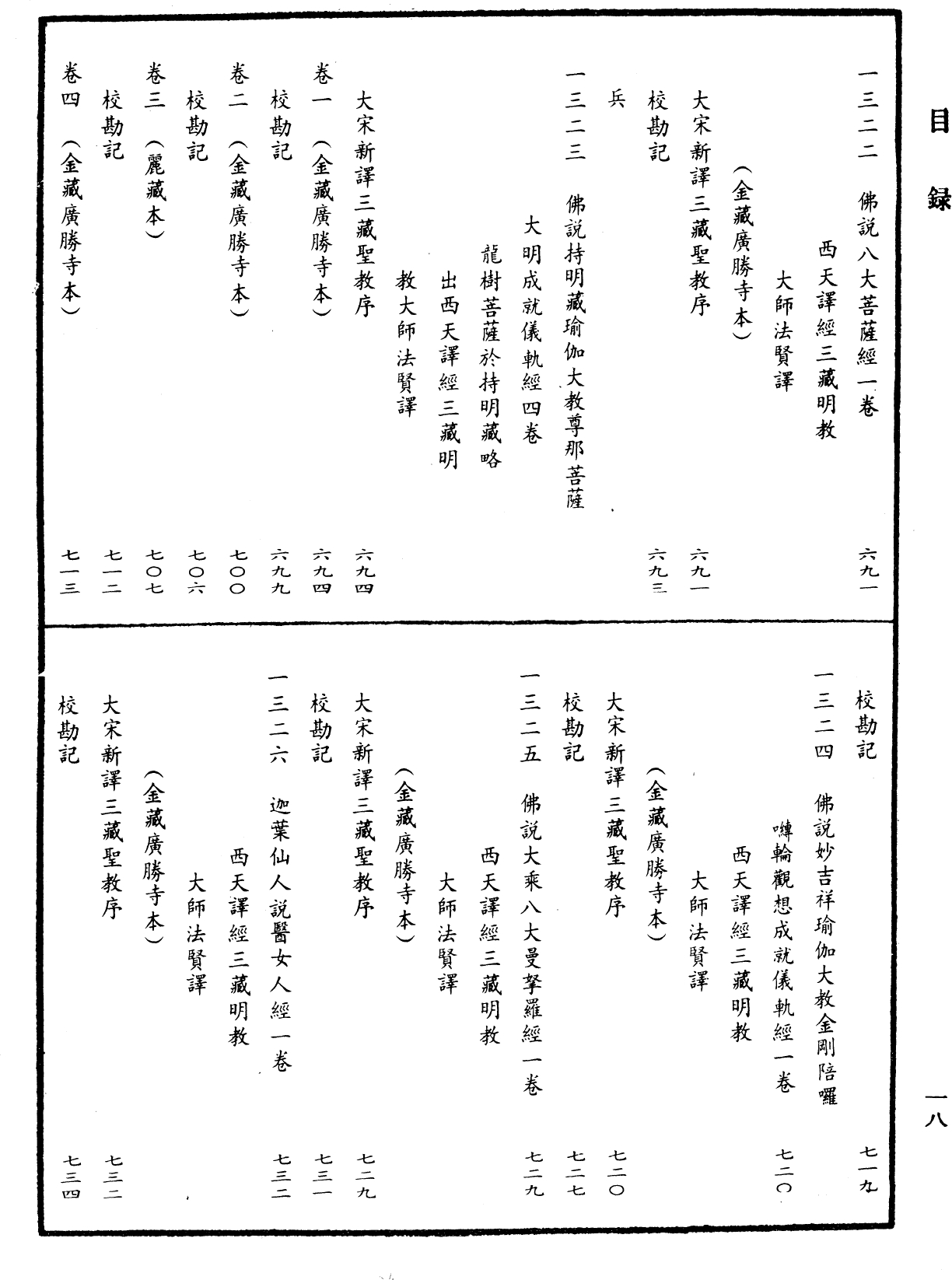 File:《中華大藏經》 第64冊 目録 (18).png