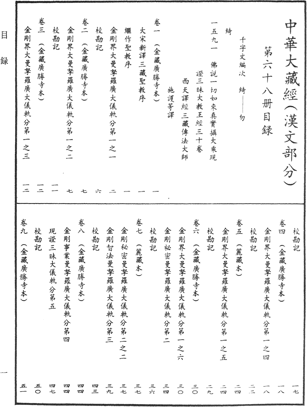 File:《中華大藏經》 第68冊 目録 (1).png