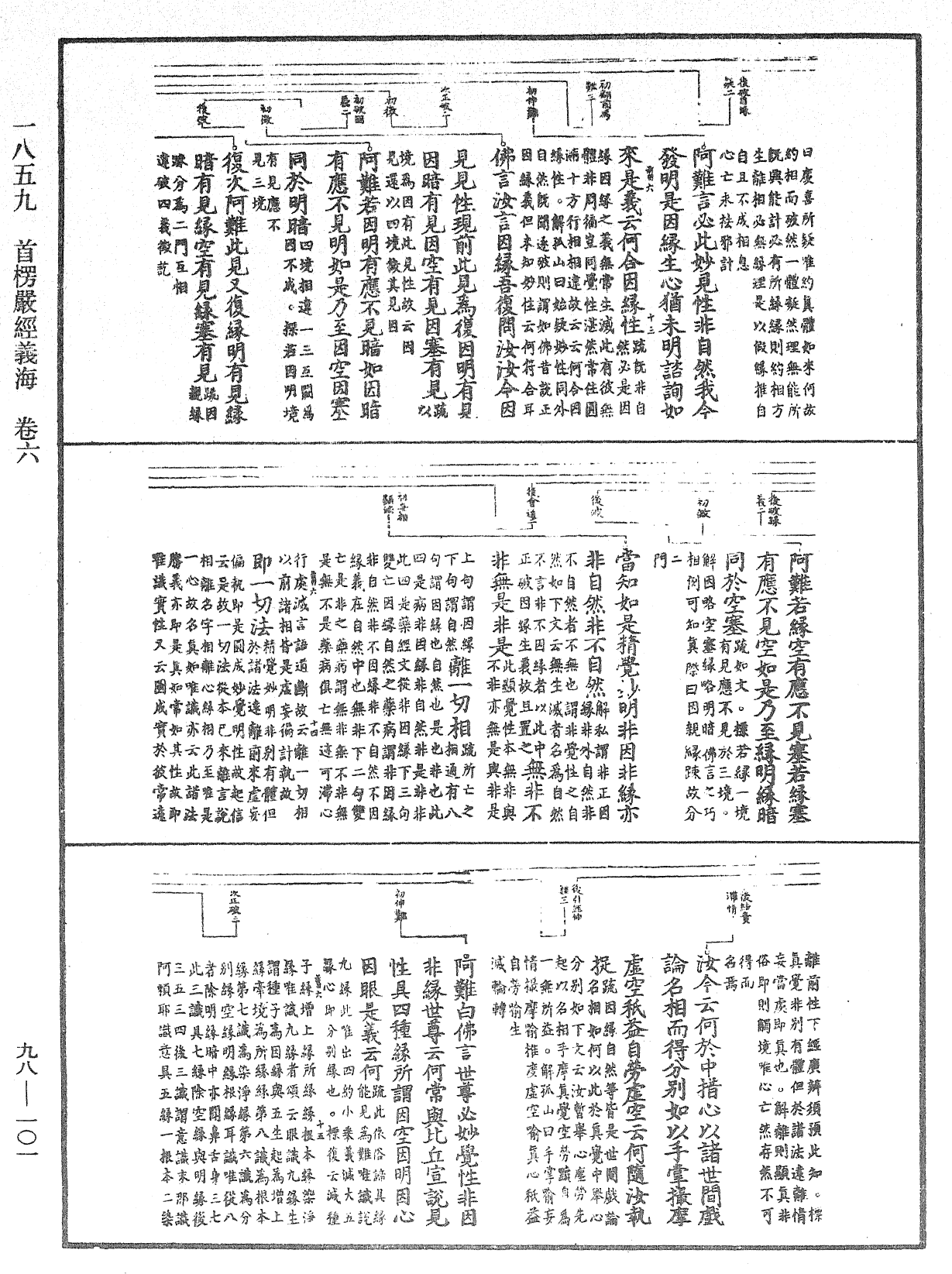 首楞严经义海《中华大藏经》_第98册_第101页