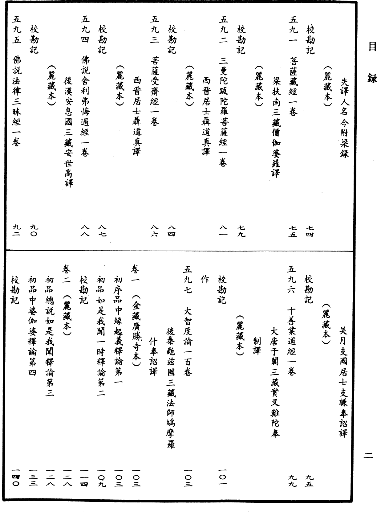 File:《中華大藏經》 第25冊 目録 (2).png