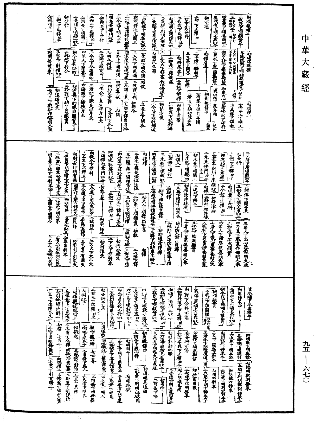 File:《中華大藏經》 第95冊 第670頁.png