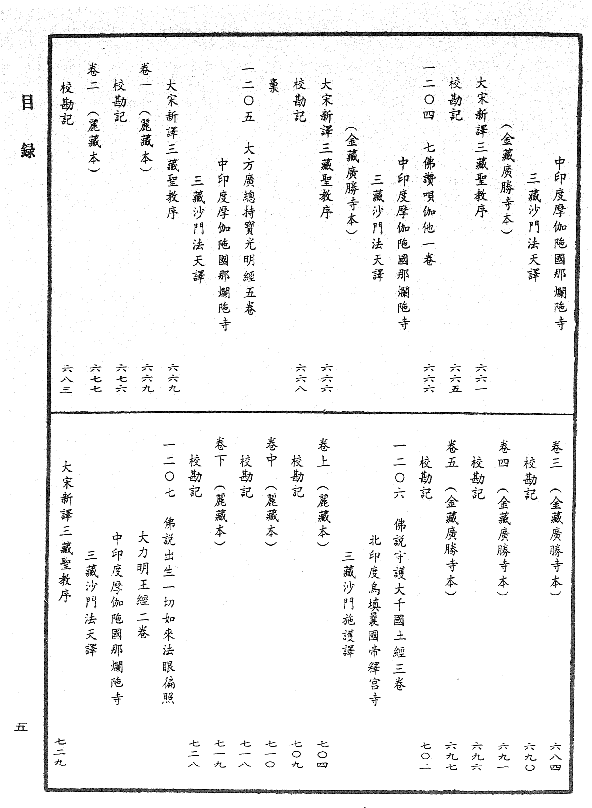 File:《中華大藏經》 第63冊 目録 (5).png