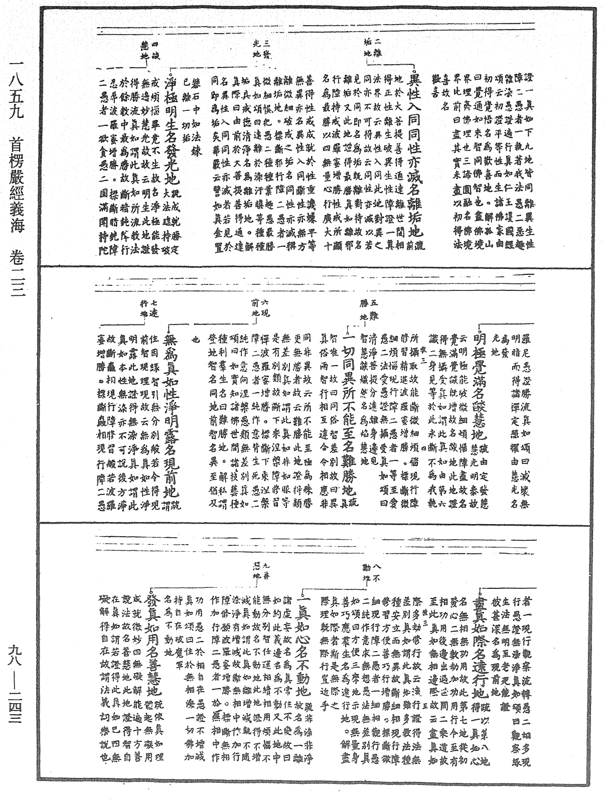 File:《中華大藏經》 第98冊 第243頁.png