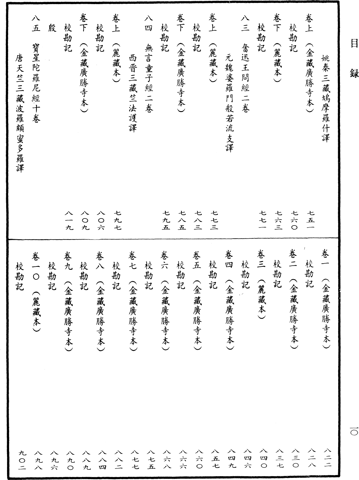 File:《中華大藏經》 第11冊 目録 (10).png