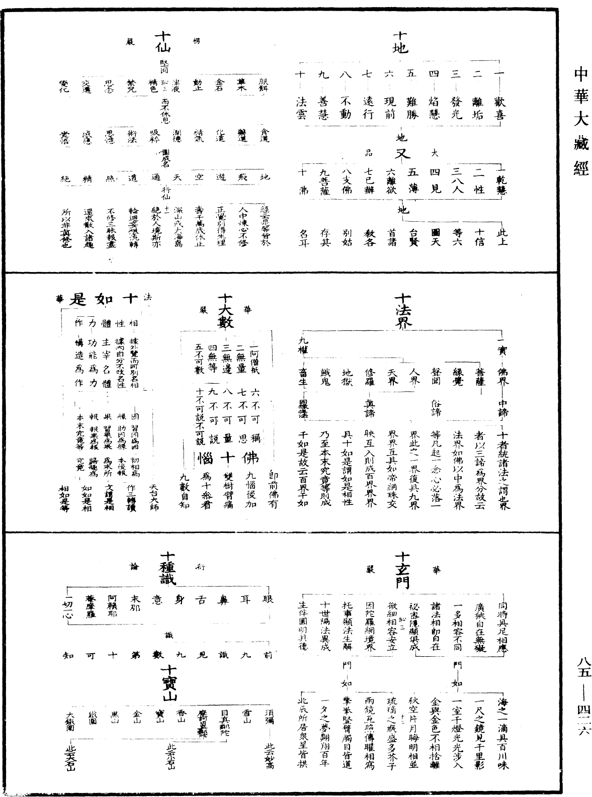 重訂教乘法數《中華大藏經》_第85冊_第0426頁