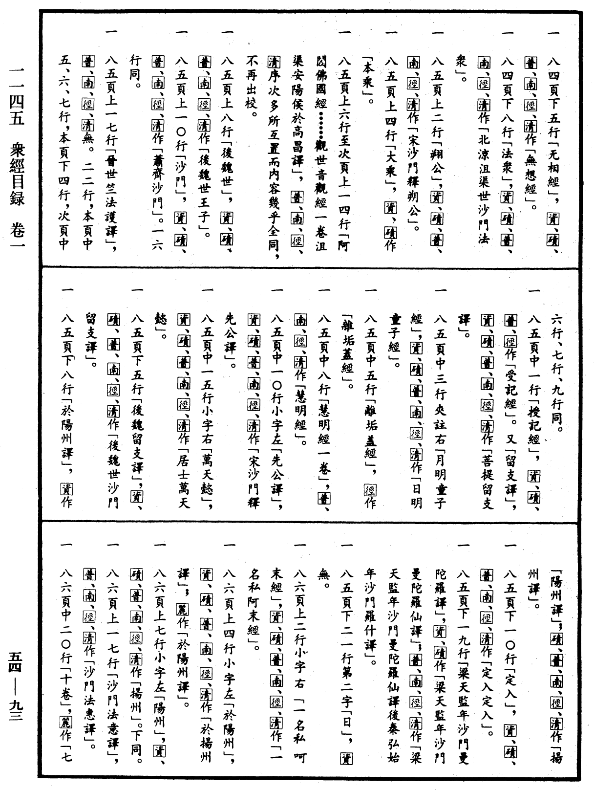 眾經目錄《中華大藏經》_第54冊_第093頁