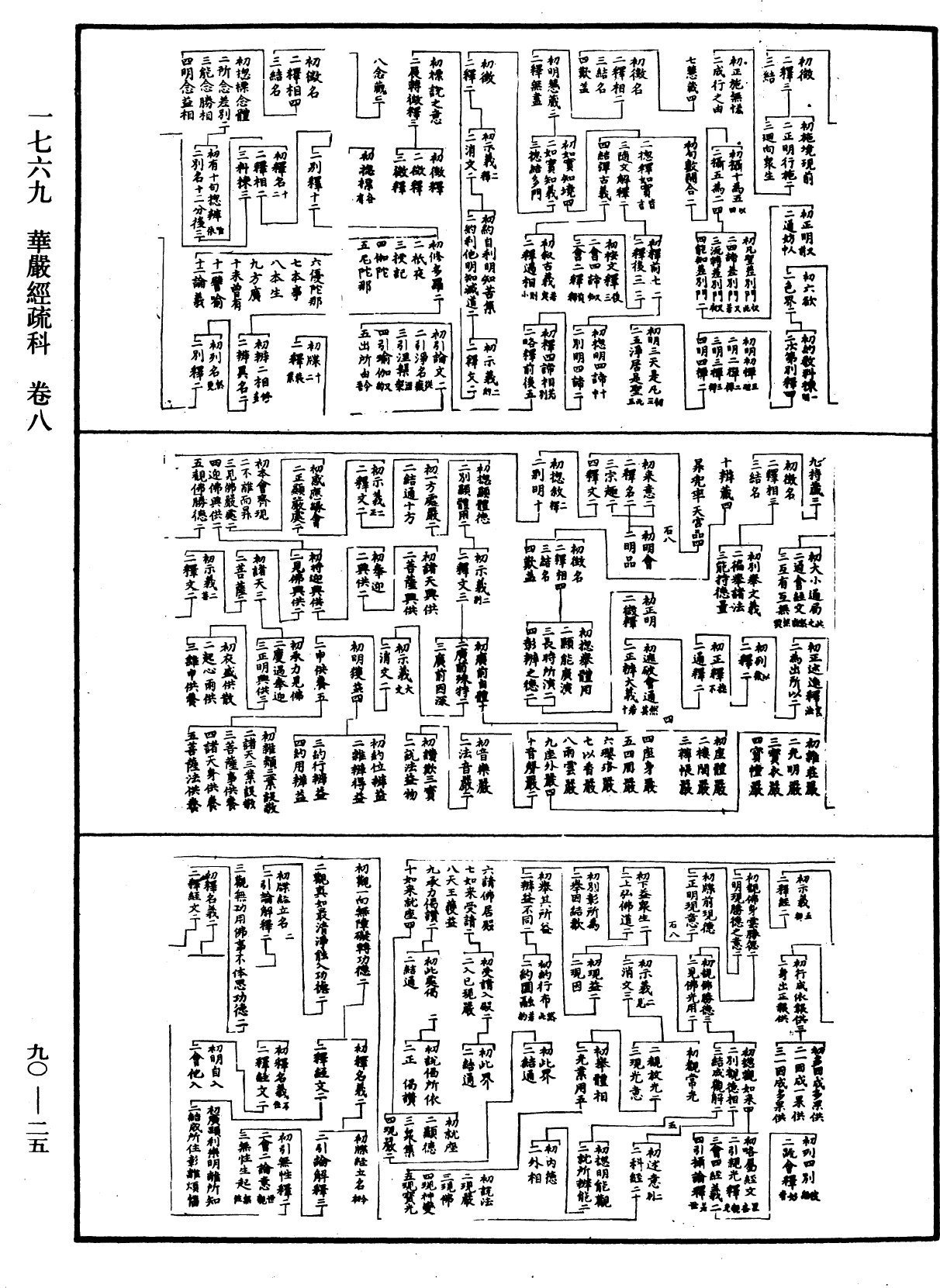 華嚴經疏科《中華大藏經》_第90冊_第025頁