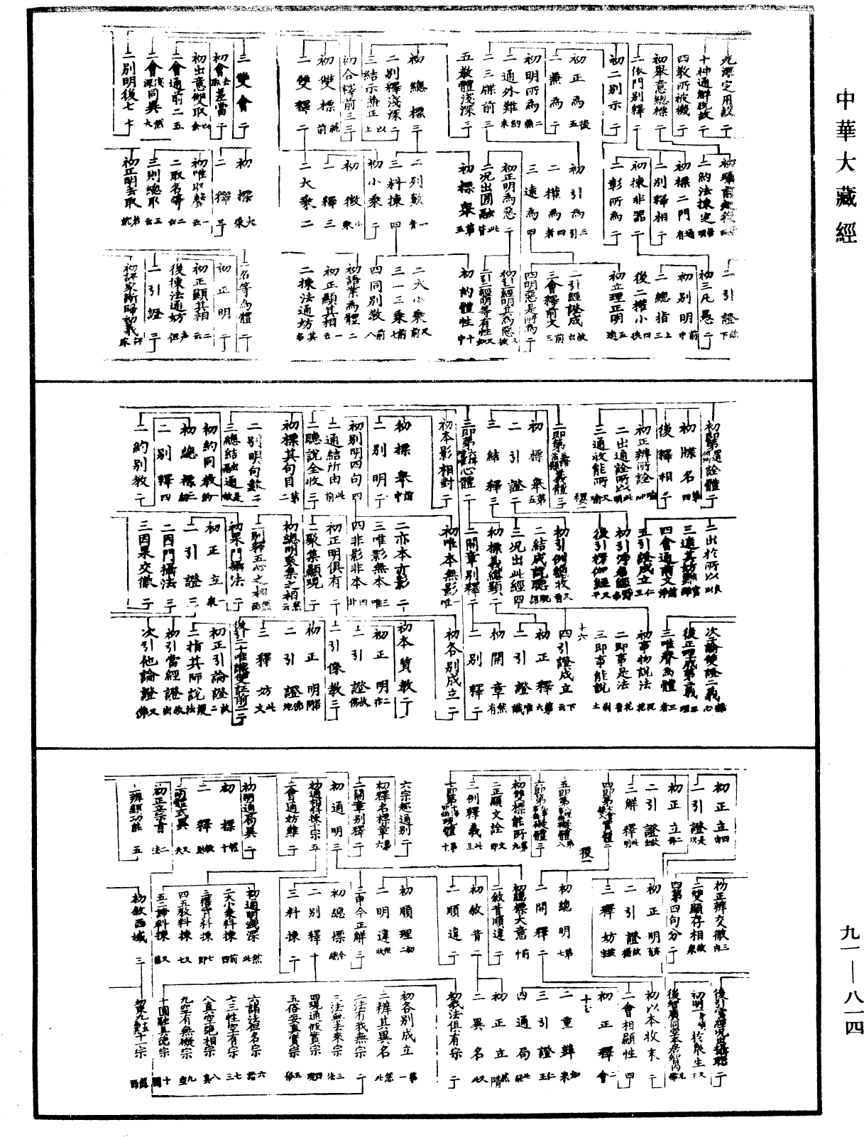 大方廣佛華嚴經疏科文《中華大藏經》_第91冊_第0814頁