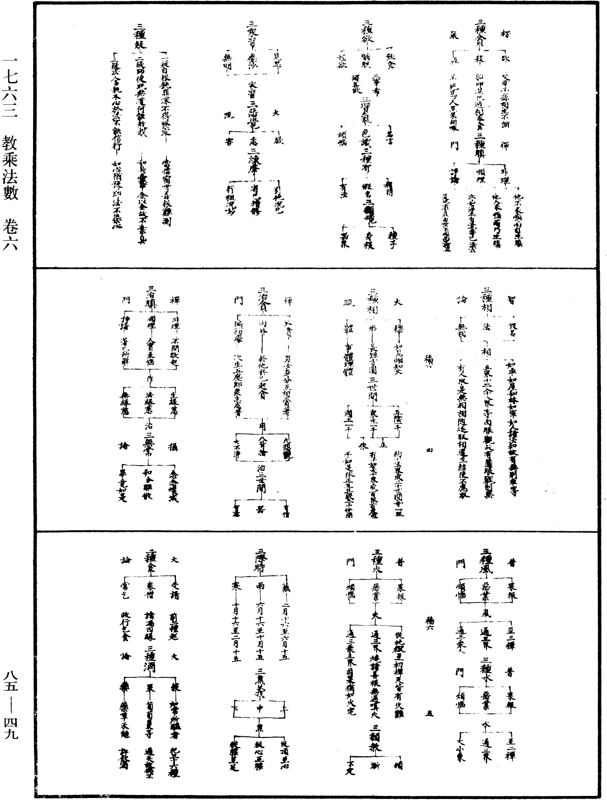 教乘法數《中華大藏經》_第85冊_第0049頁