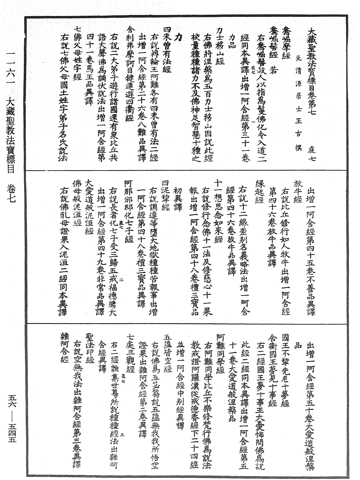 大藏聖教法寶標目《中華大藏經》_第56冊_第0545頁