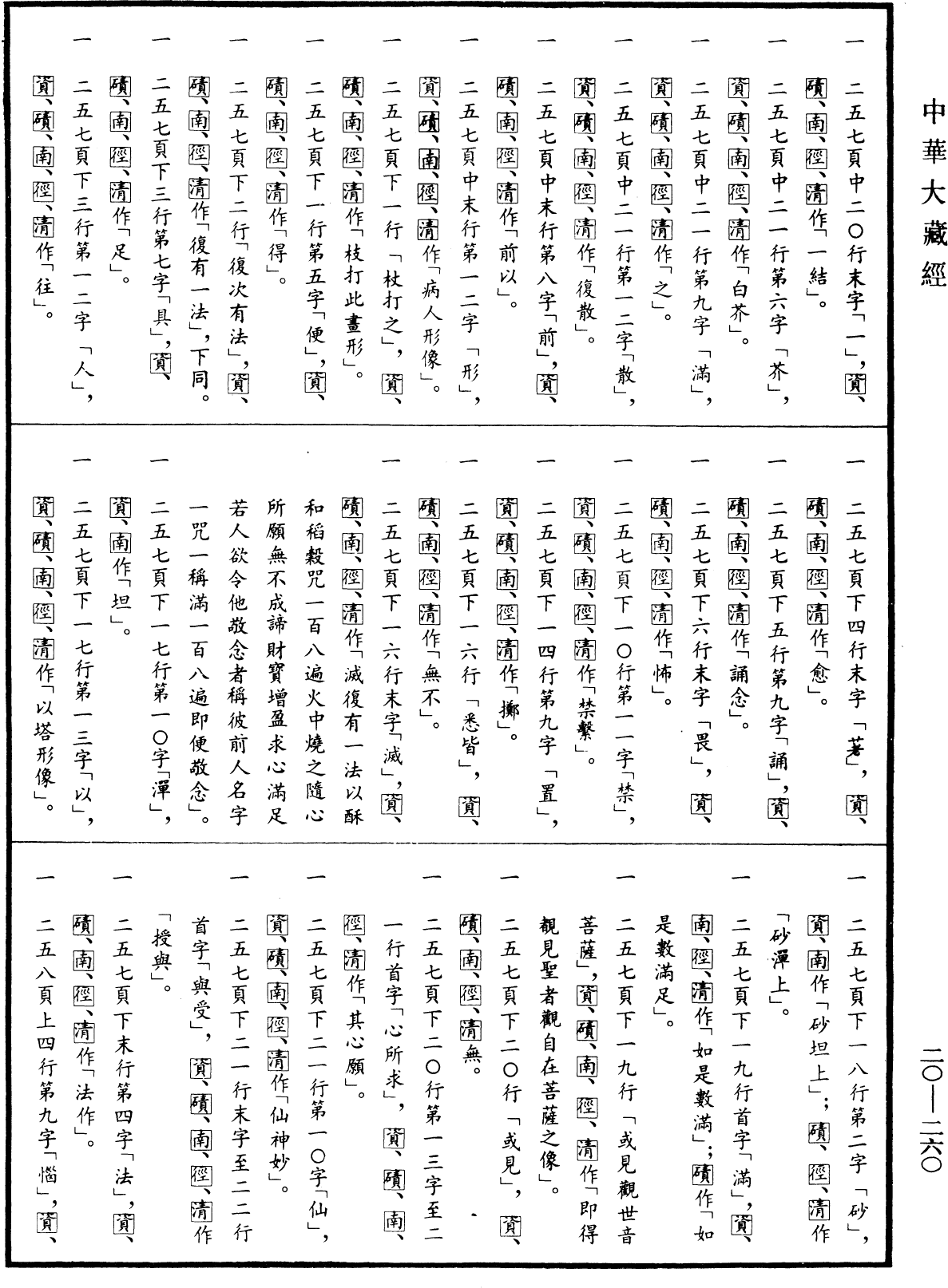 File:《中華大藏經》 第20冊 第0260頁.png