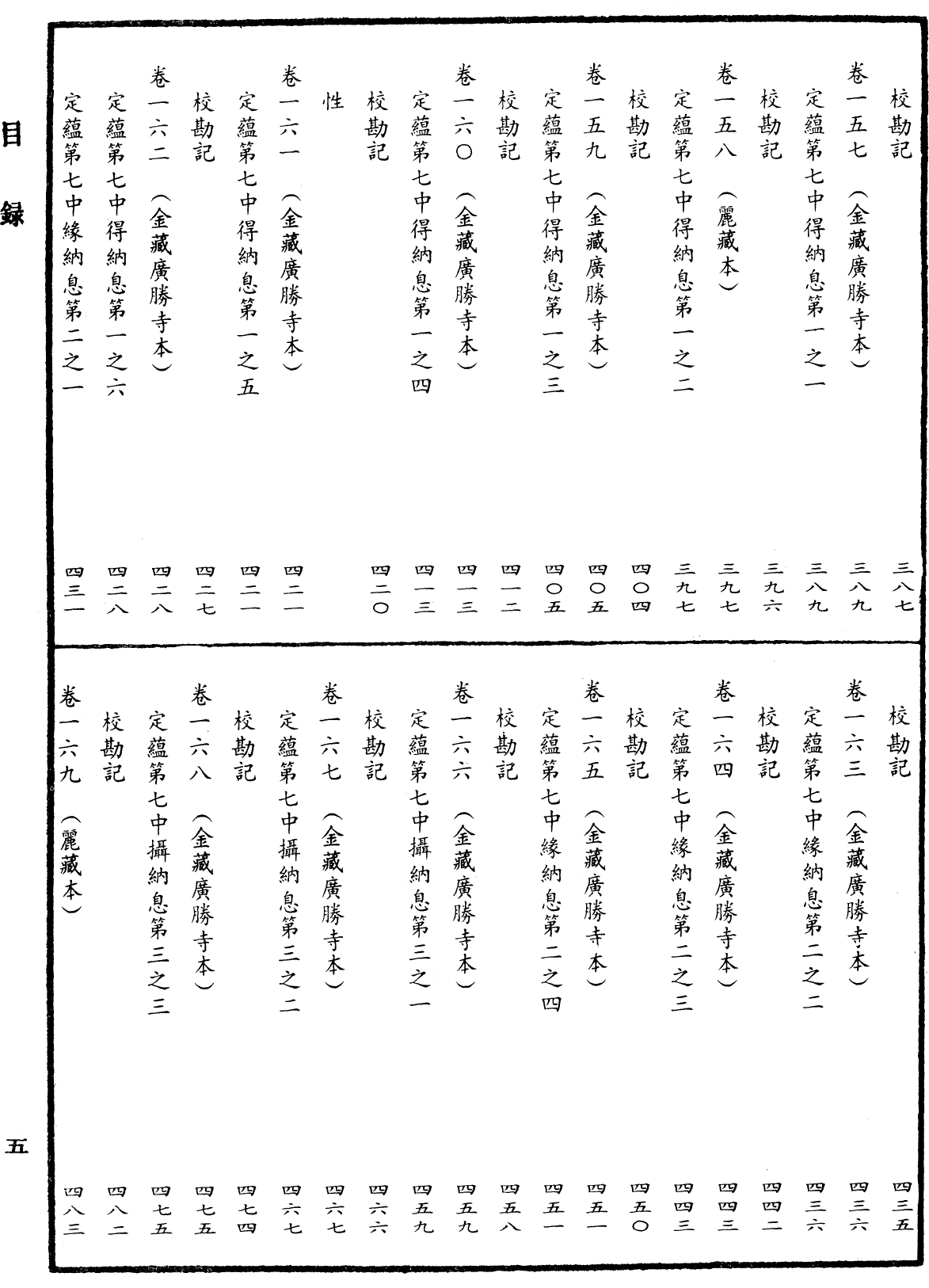 File:《中華大藏經》 第46冊 目録 (5).png